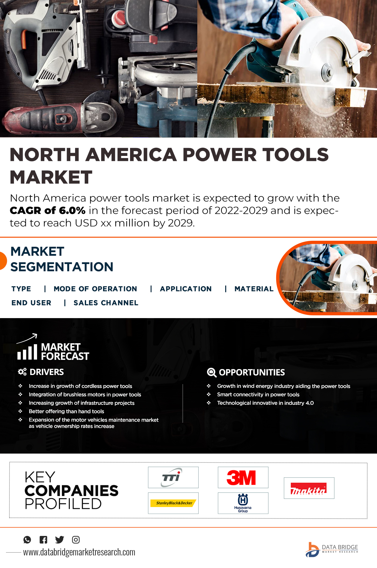 North America Power Tools Market