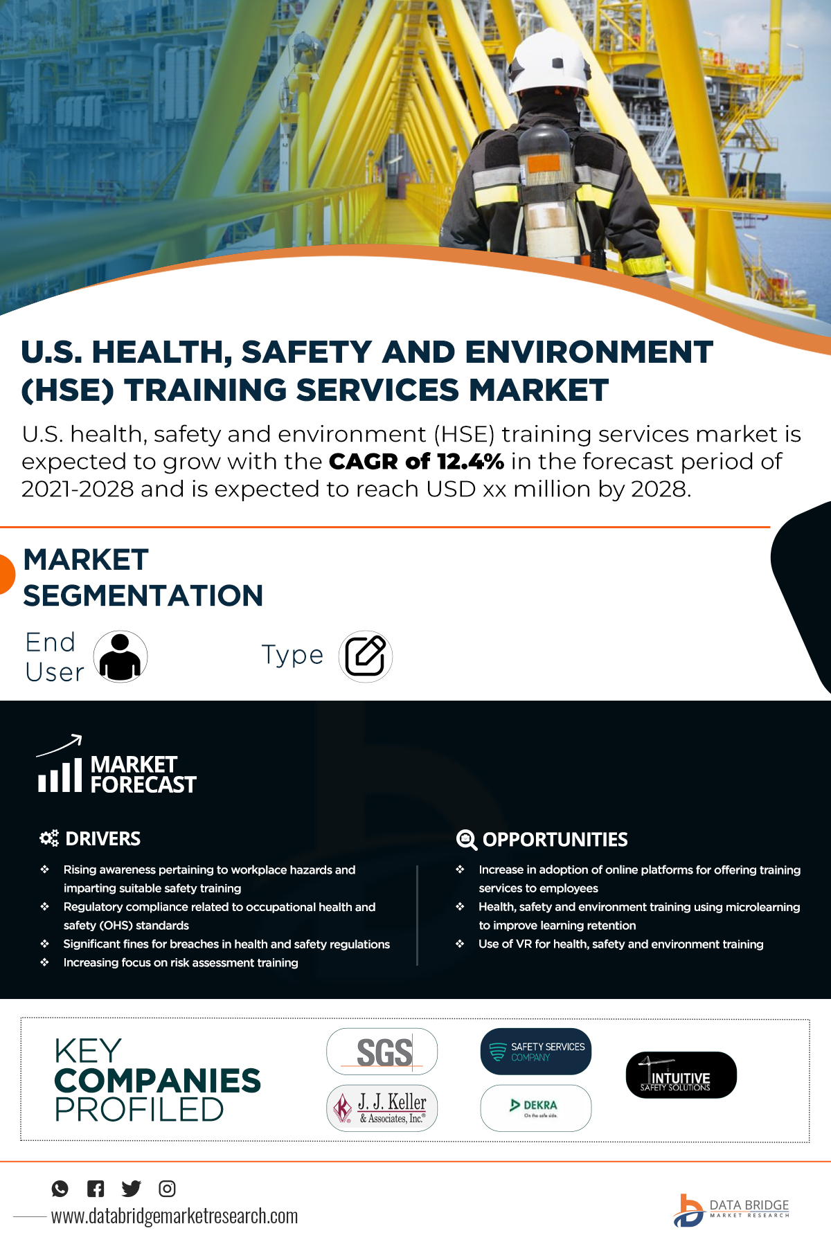 U.S. Health, Safety, And Environment (HSE) Training Services Market