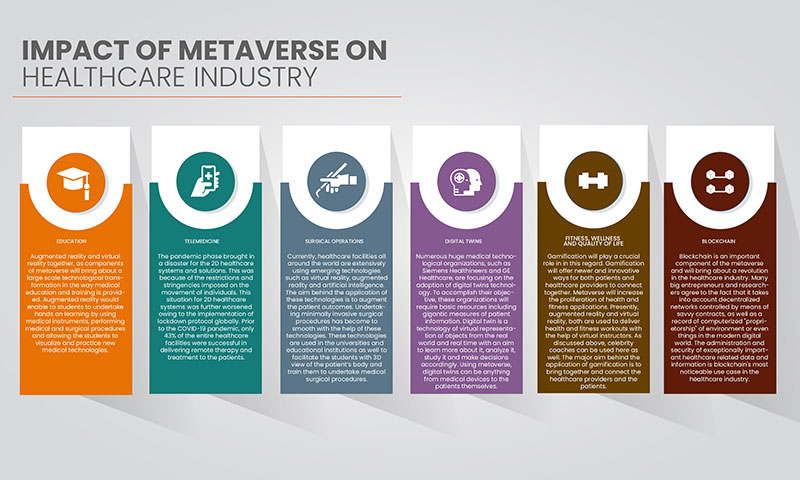 Metaverse: a Boon for the Healthcare Industry  