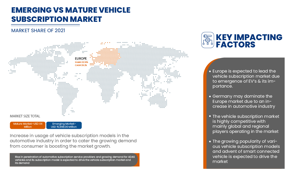 Europe Vehicle Subscription Market