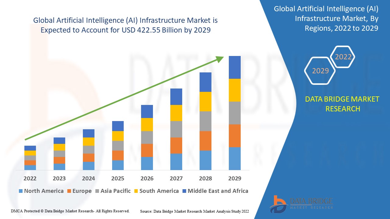AI Infrastructure Market