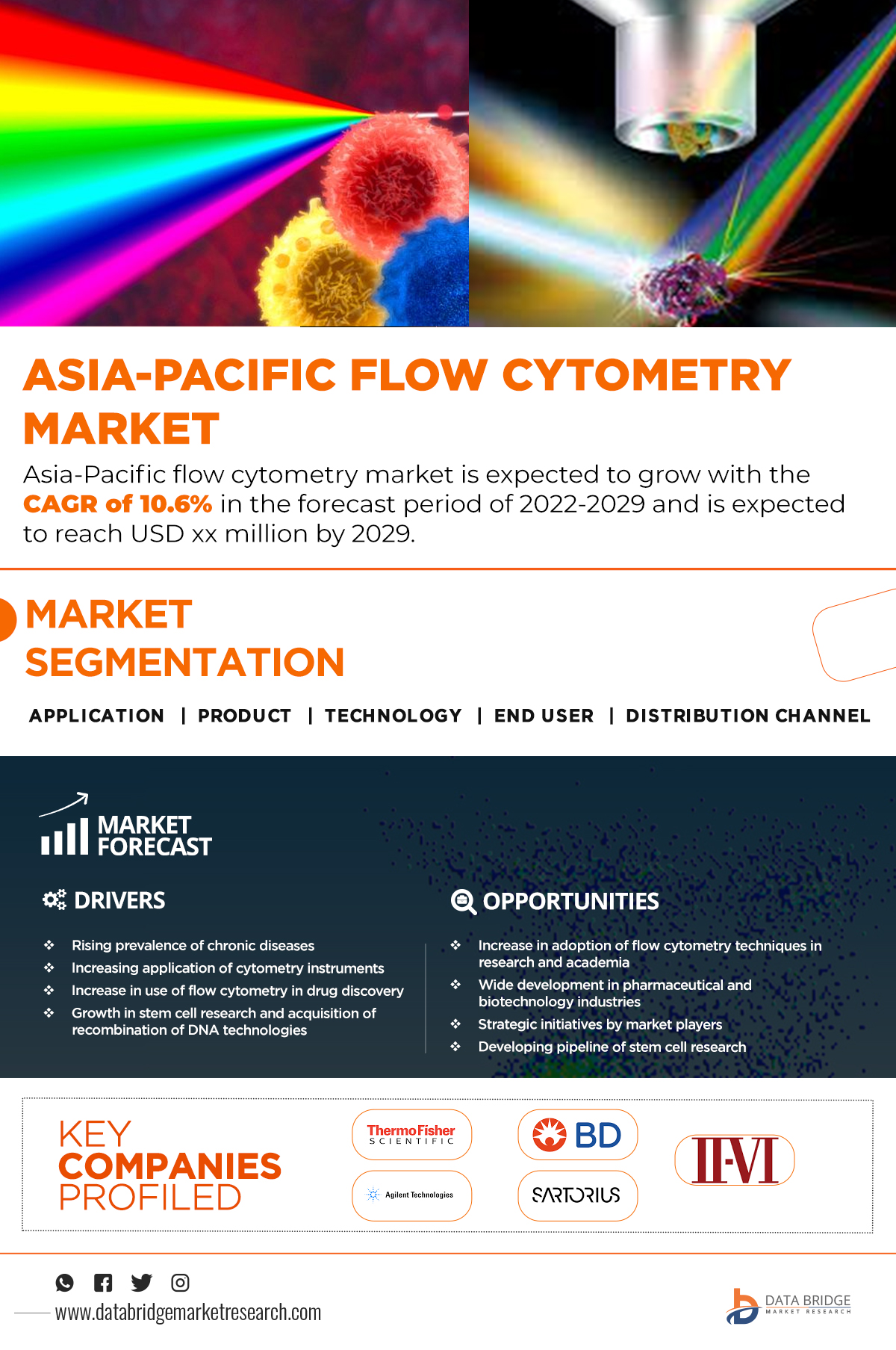 Asia-Pacific Flow Cytometry Market