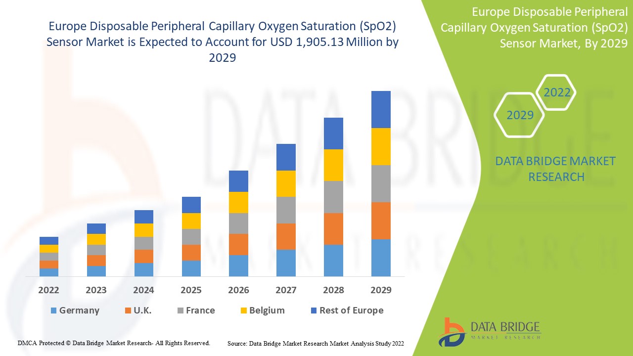 Europe Disposable Peripheral Capillary Oxygen Saturation (SpO2) Sensor Market