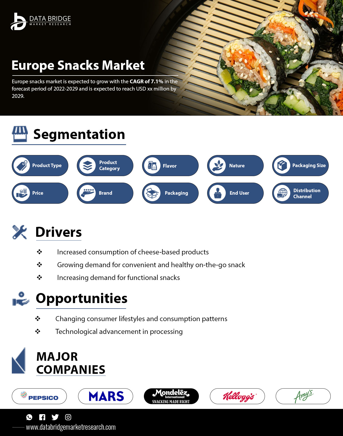 Europe Snacks Market