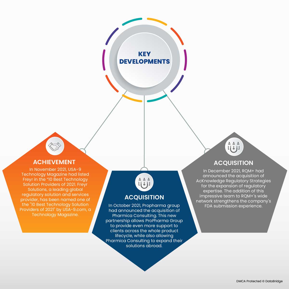 IVD Regulatory Affairs Outsourcing Market