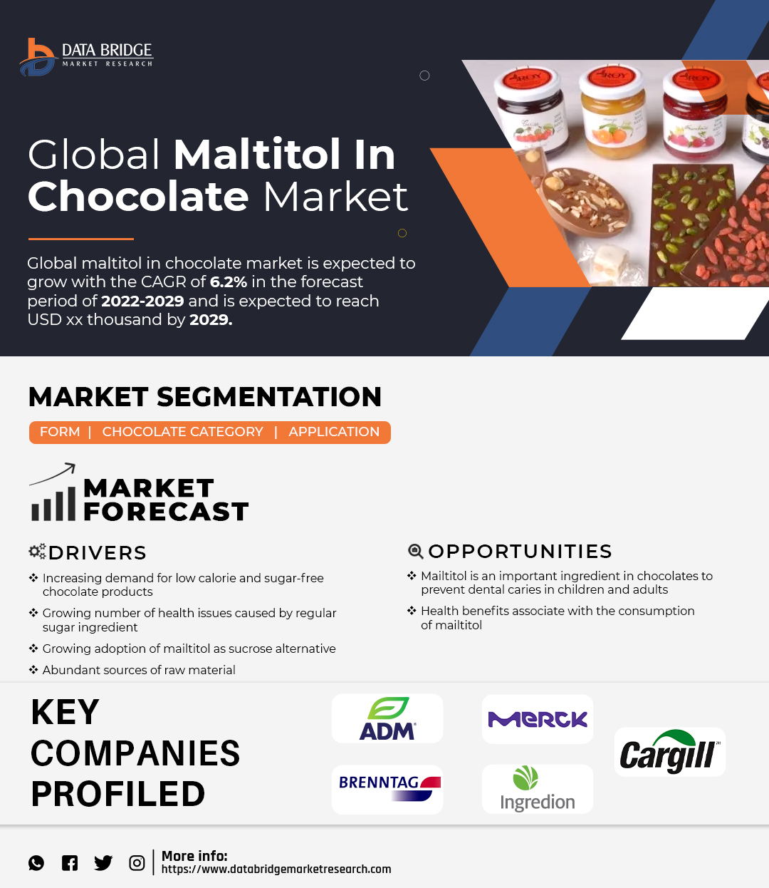 Maltitol in Chocolate Market