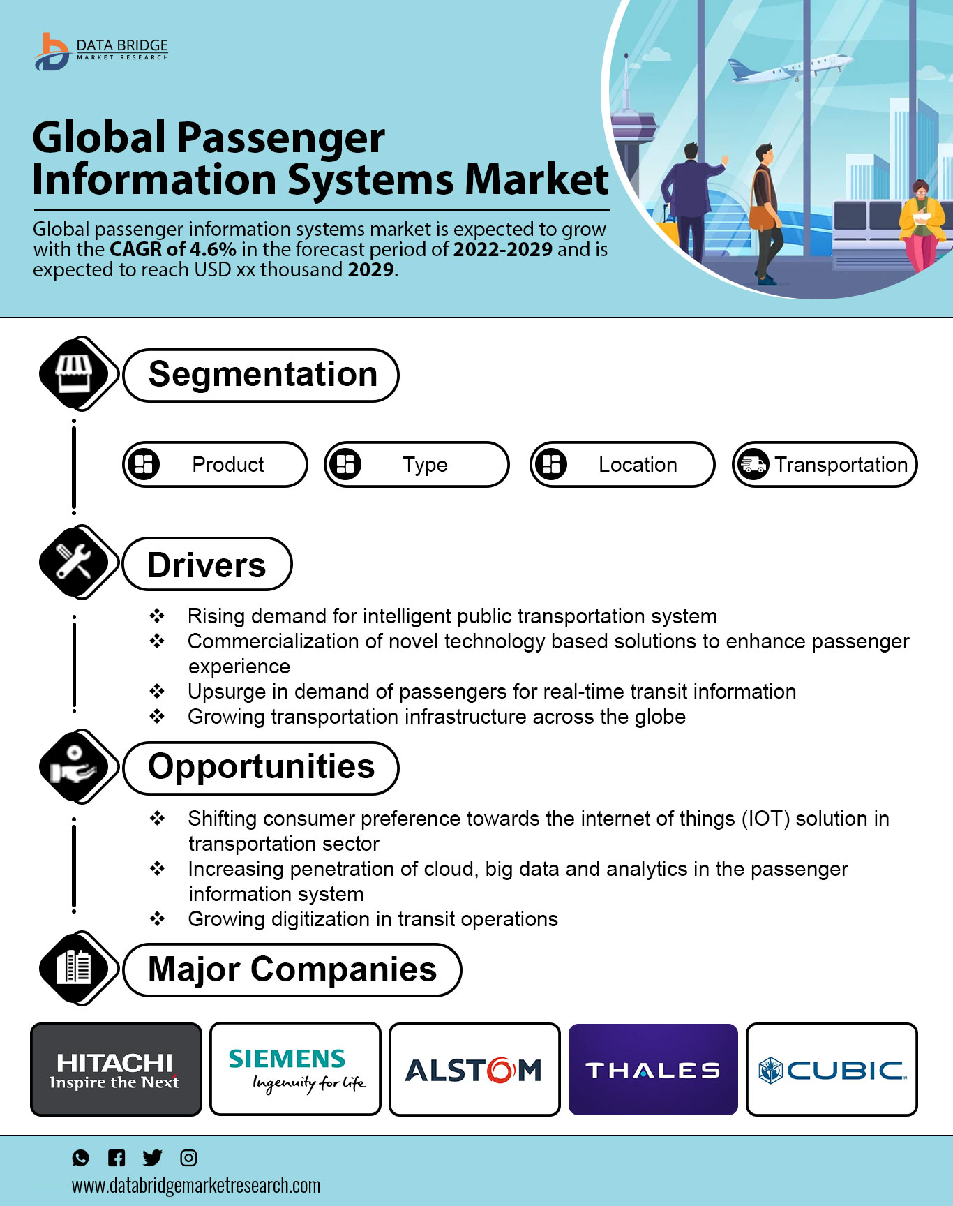 Passenger Information System Market