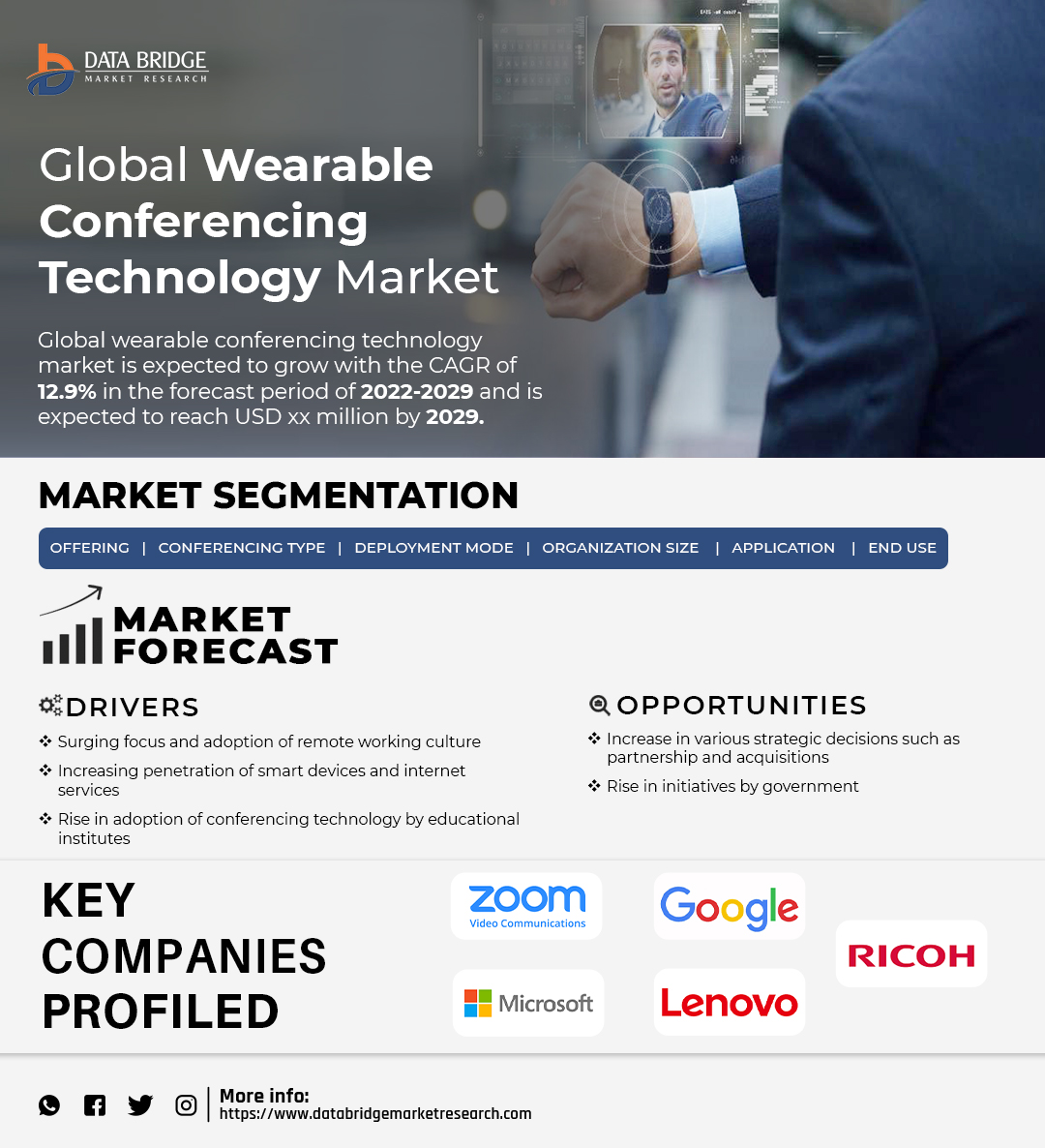 Wearable Conferencing Technology Market