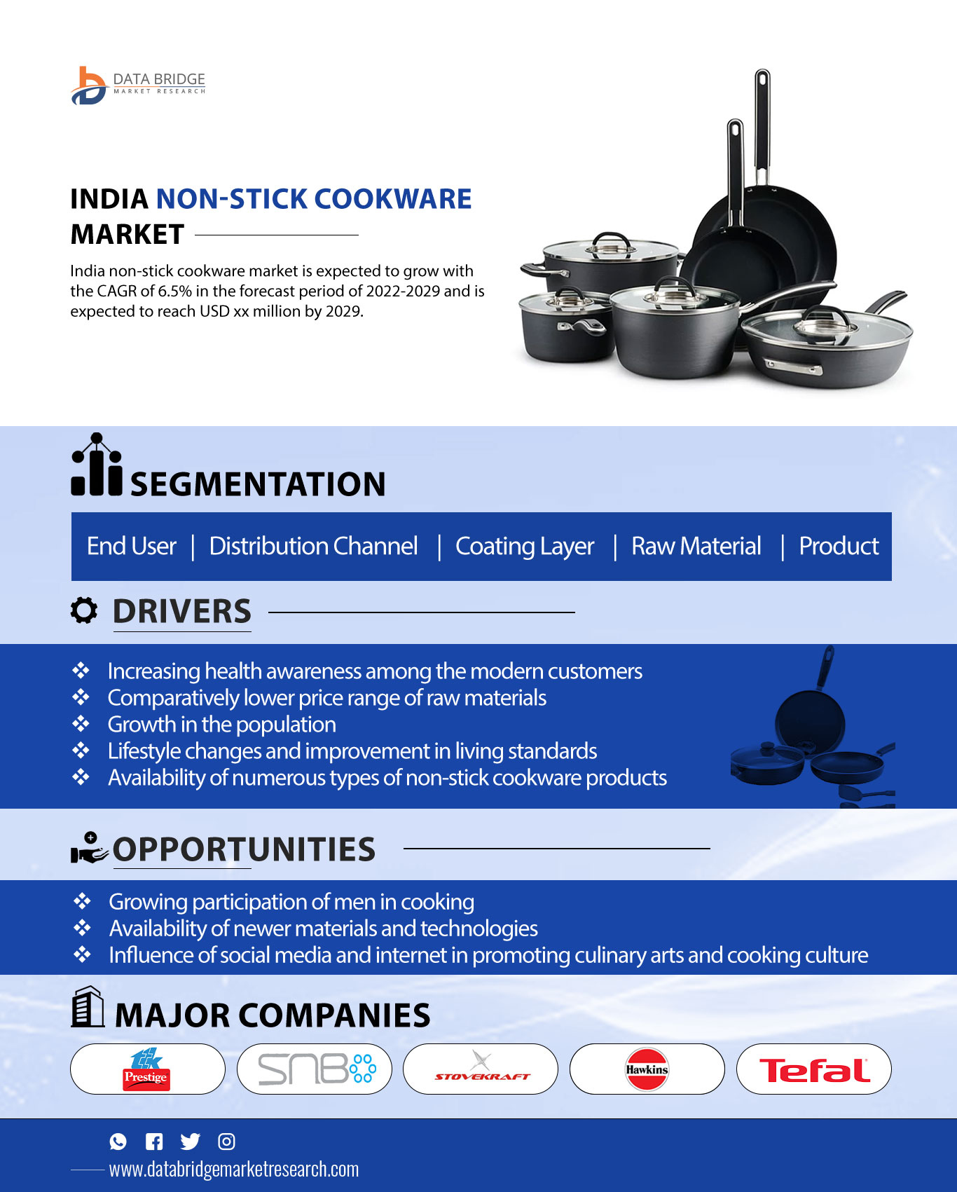 India Non-Stick Cookware Market