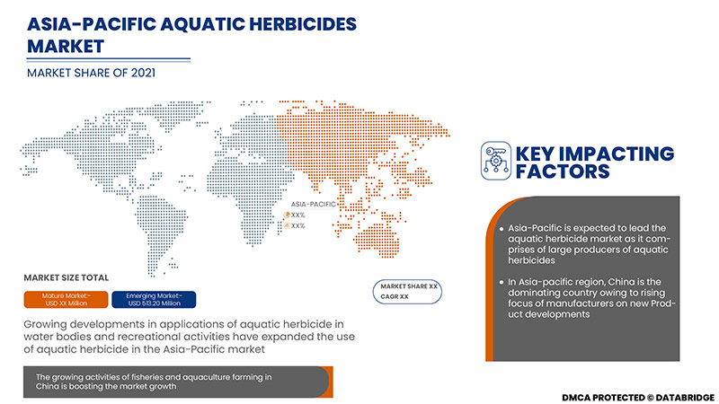 Asia-Pacific Aquatic Herbicides Market