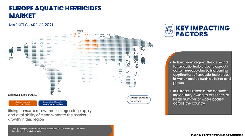Europe Aquatic Herbicides Market