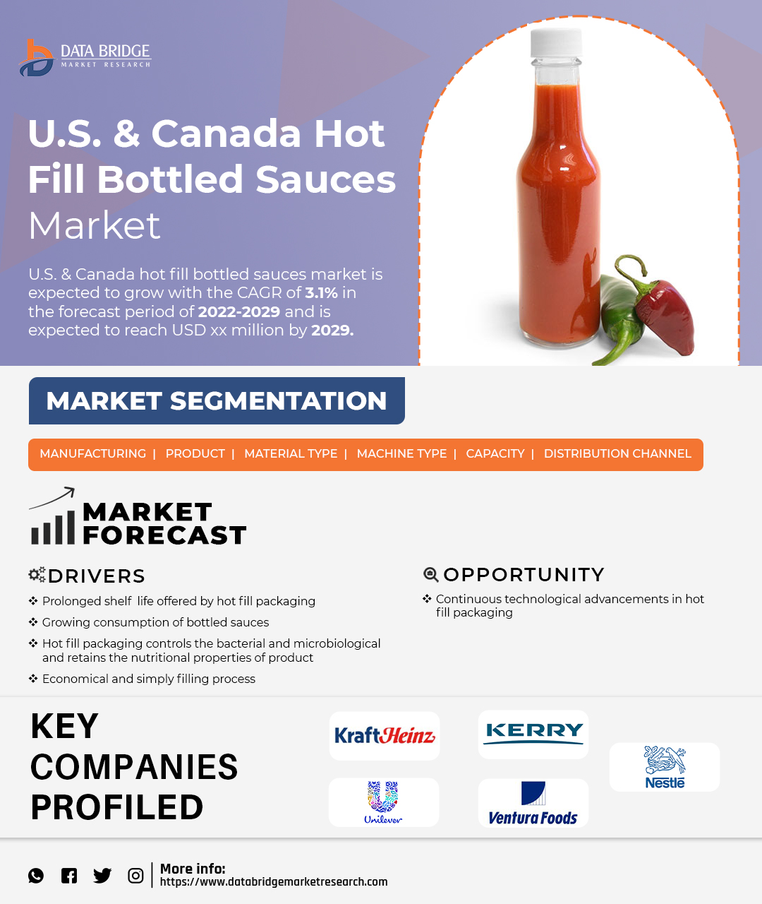 Canada Hot Fill Bottled Sauces Market