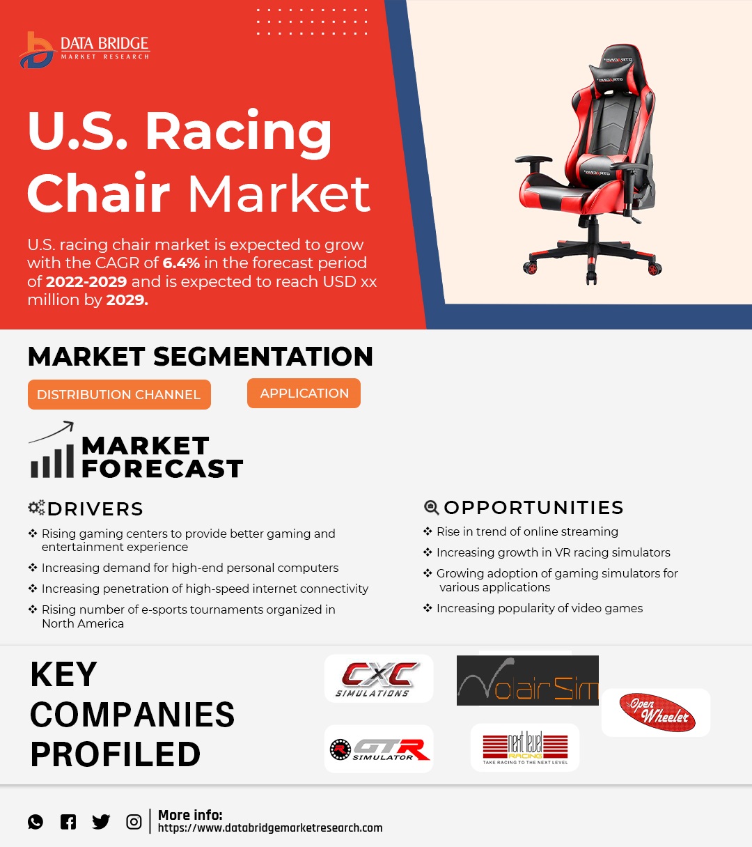U.S. Racing Chair Market