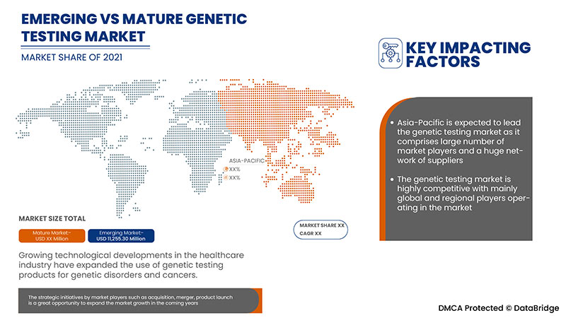 Asia-Pacific Genetic Testing Market