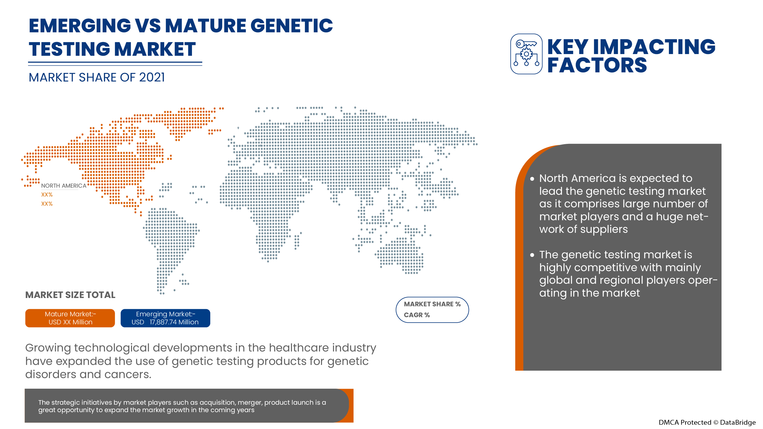 North America Genetic Testing Market