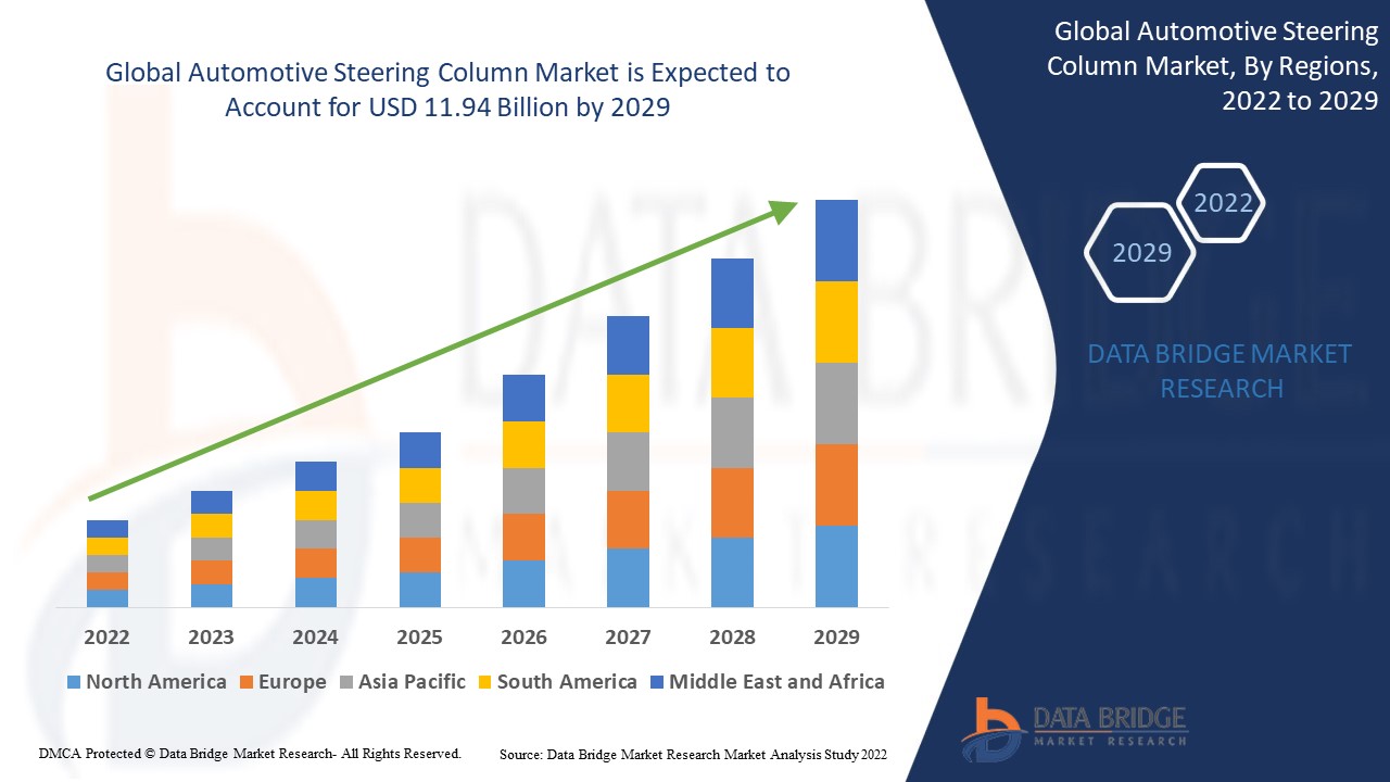Automotive Steering Column Market