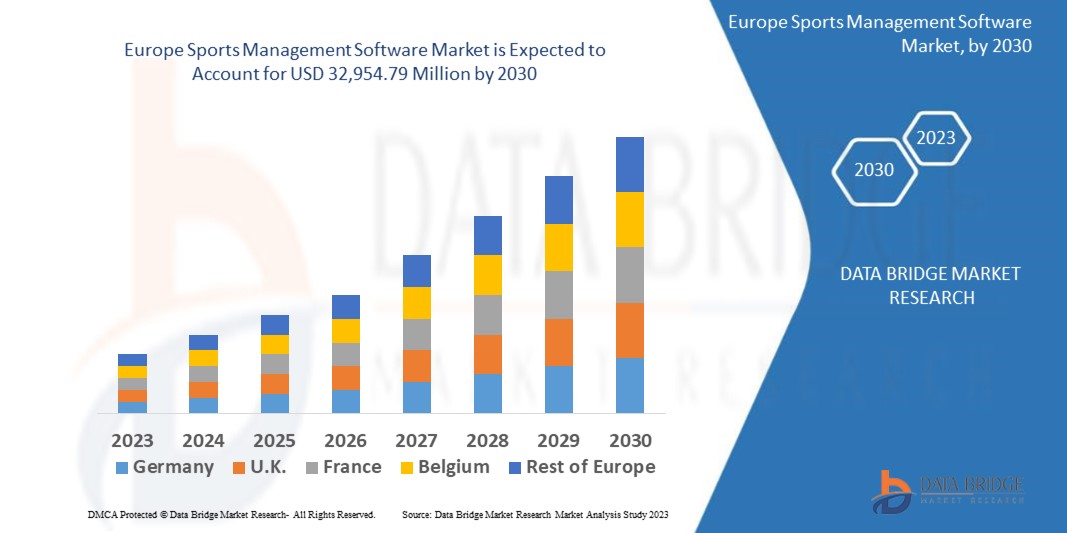 Europe Sports Management Software Market