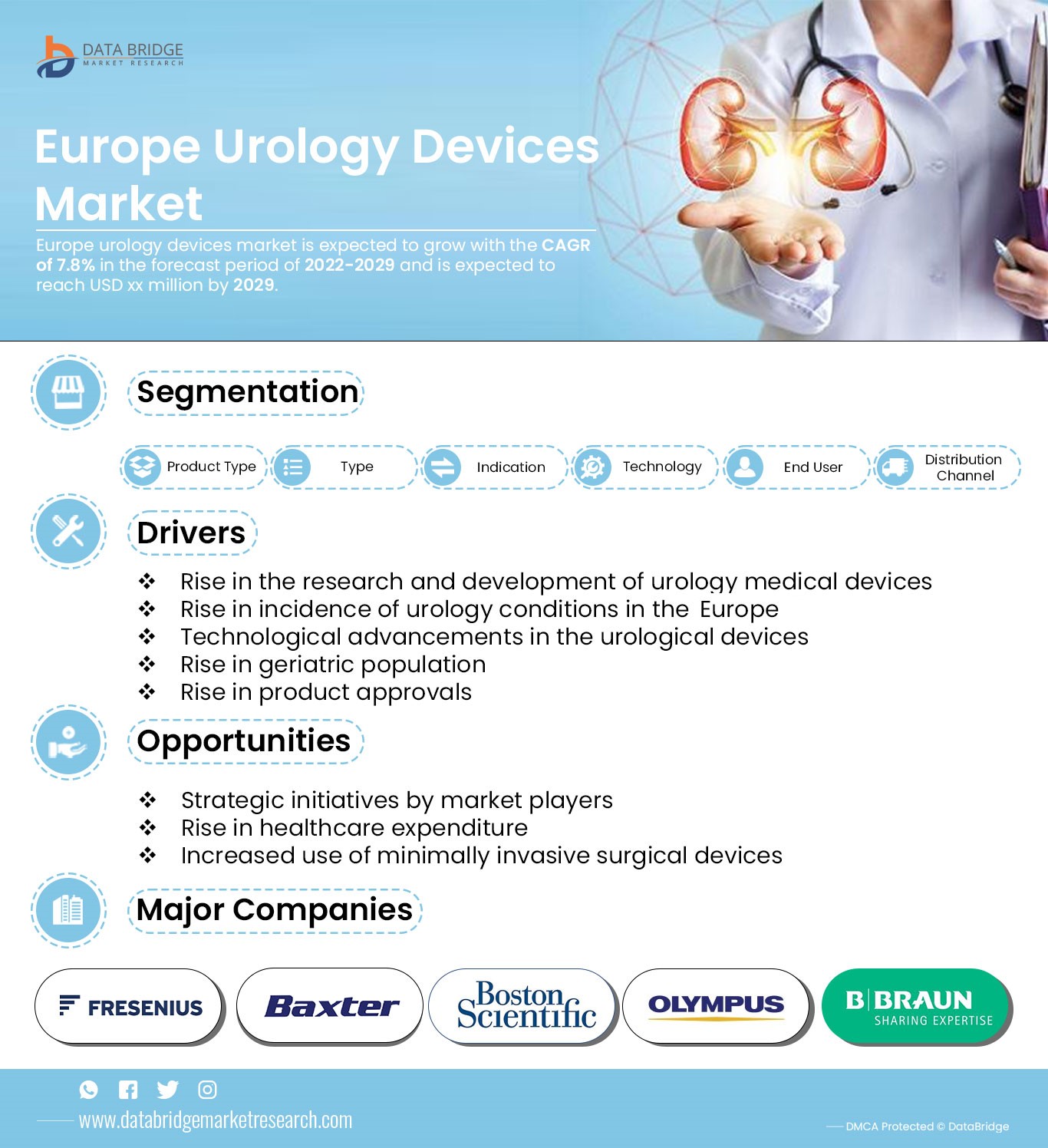 Europe Urology Devices Market