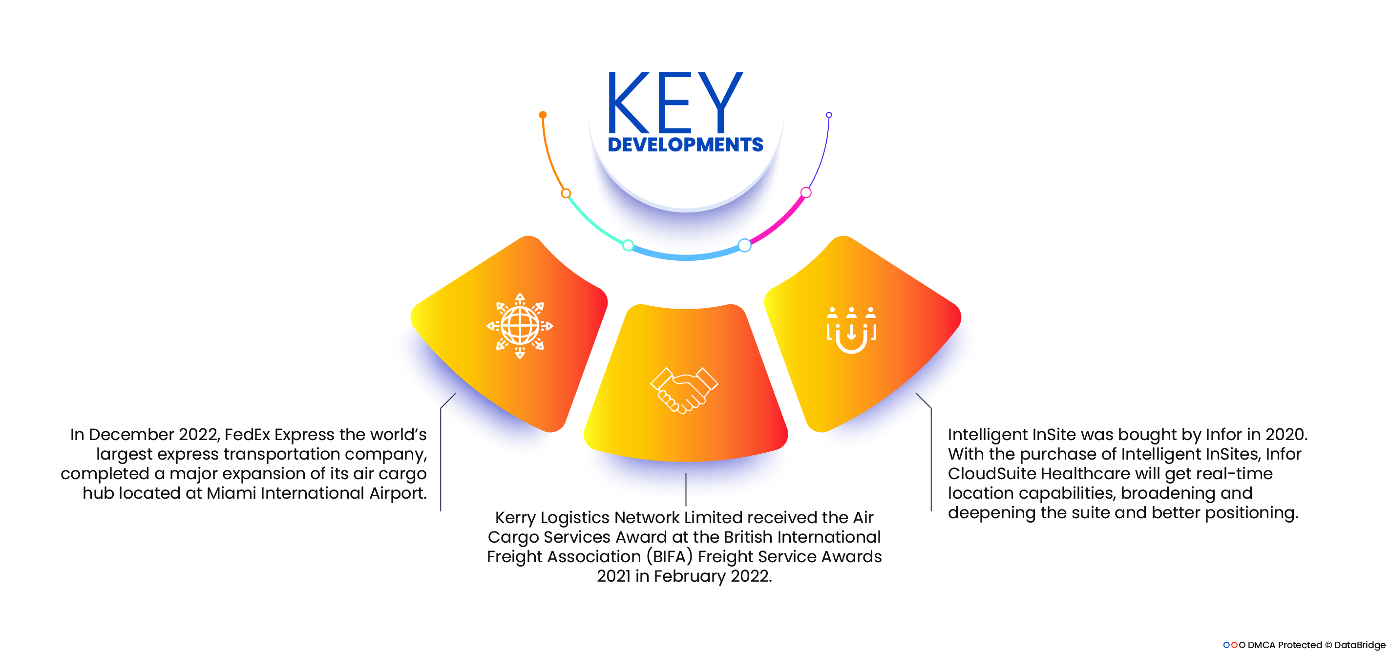 Healthcare Logistics Market