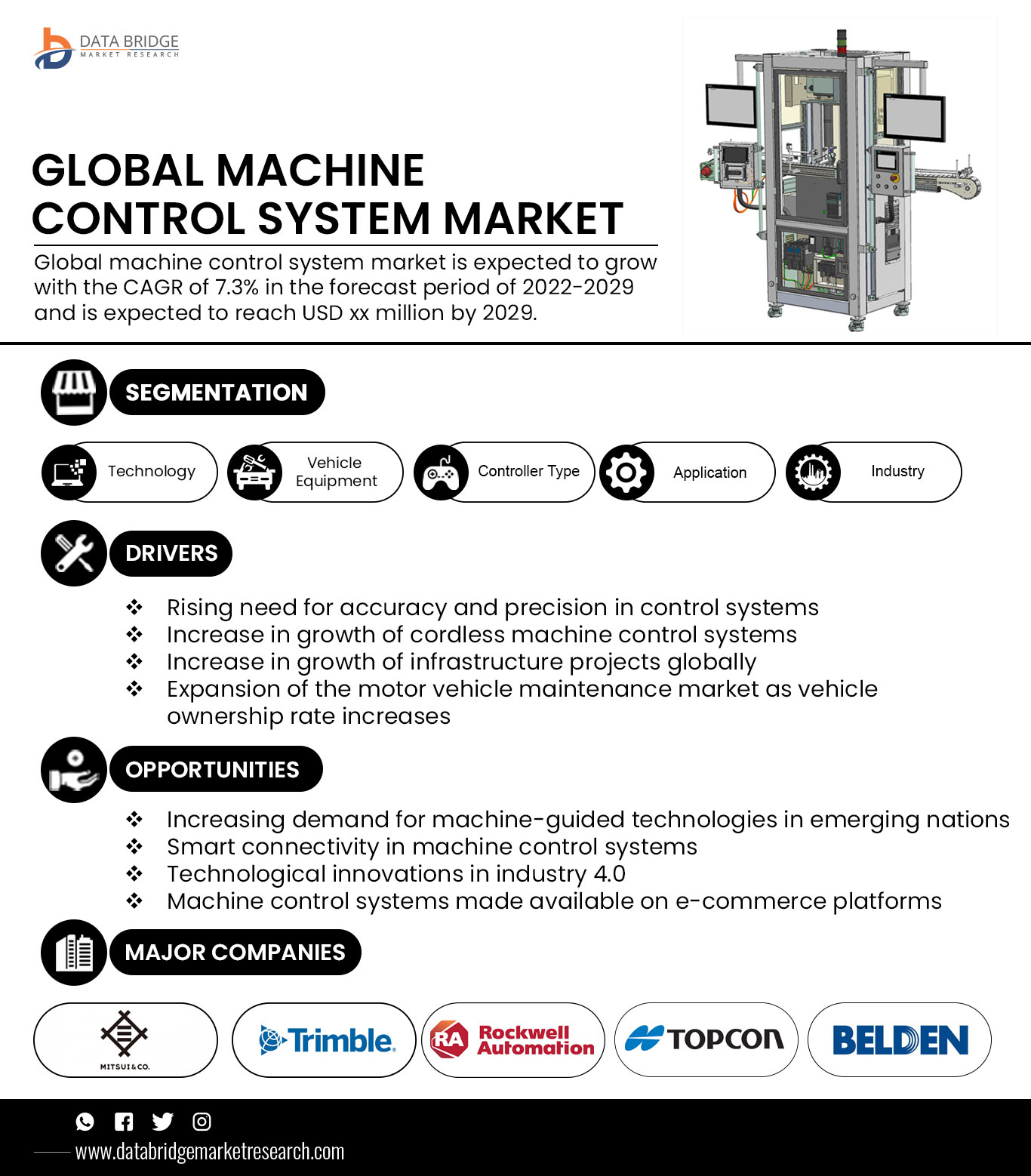 Machine Control System Market