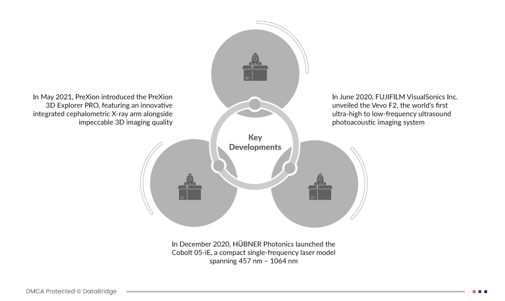 Photoacoustic Imaging Market
