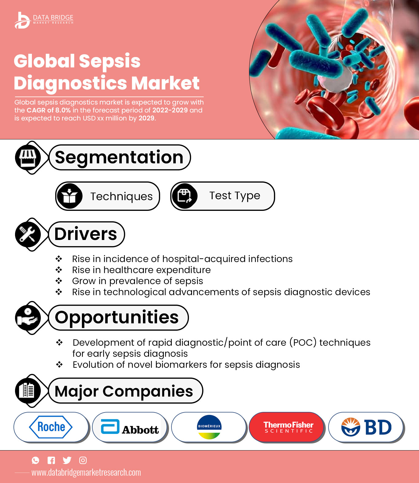 Sepsis Diagnostics Market