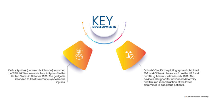 рынок фиксации травм