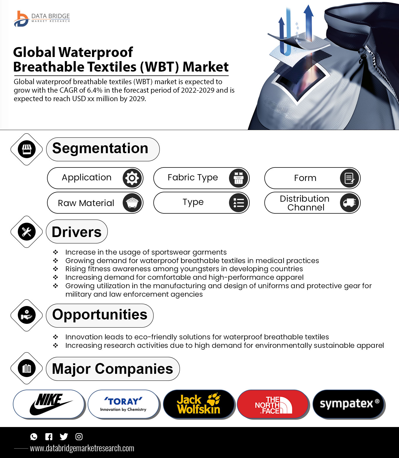 Waterproof Breathable Textiles (WBT) Market
