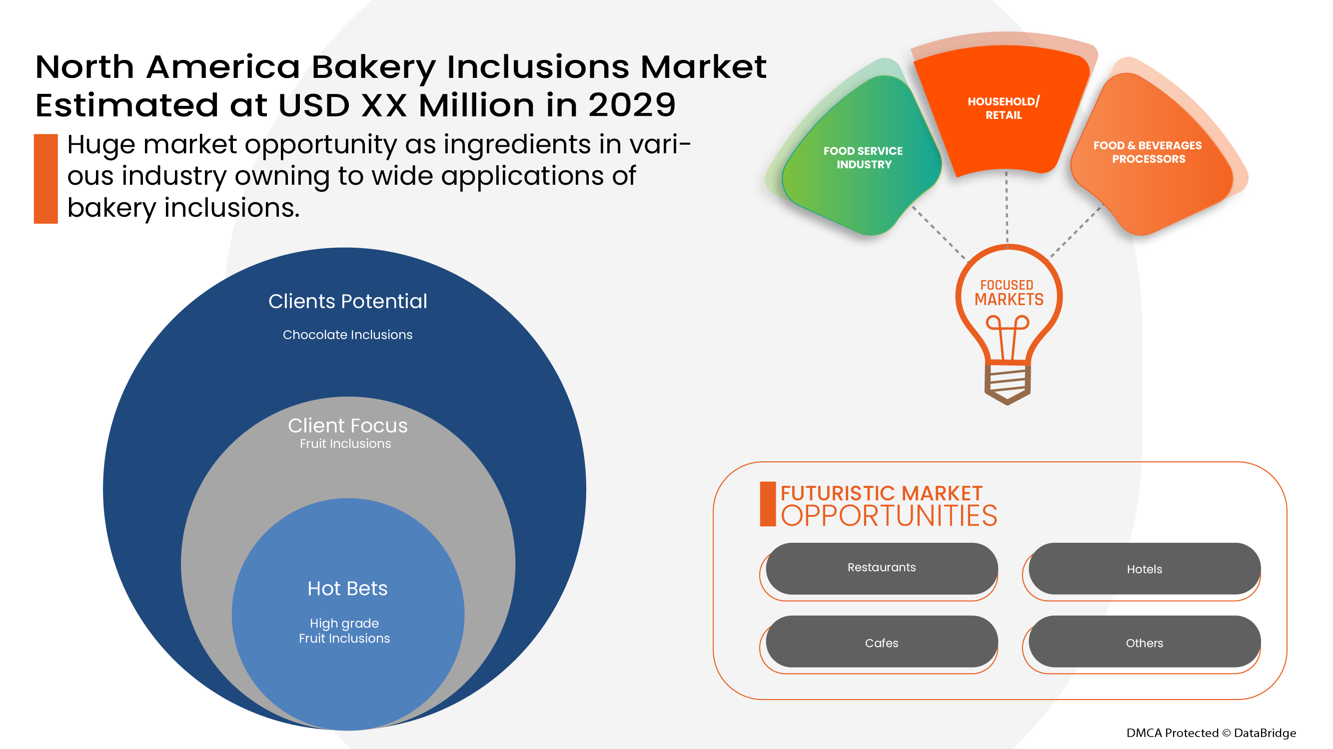 Bakery Inclusions Market