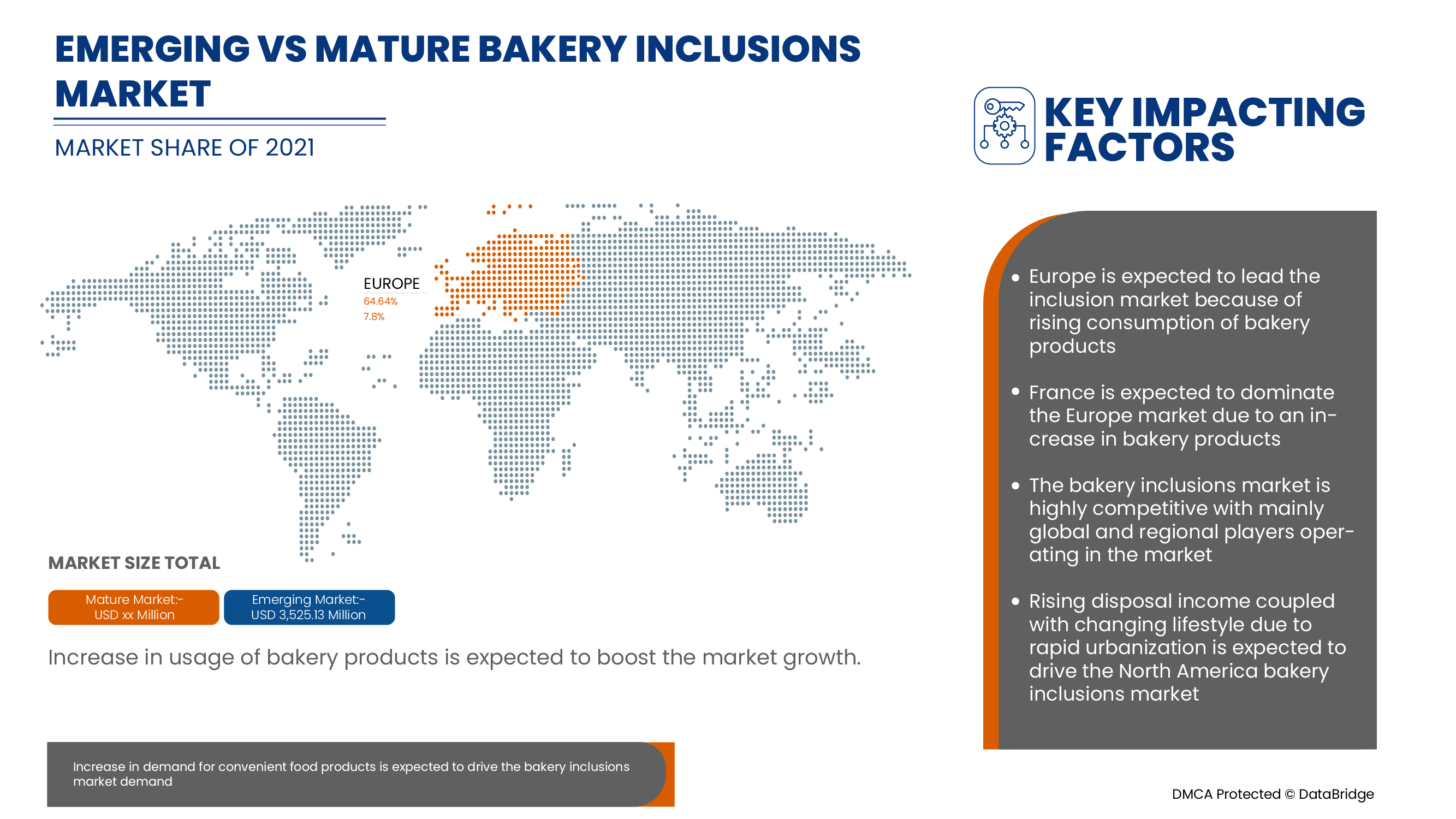 Europe Bakery Inclusions Market