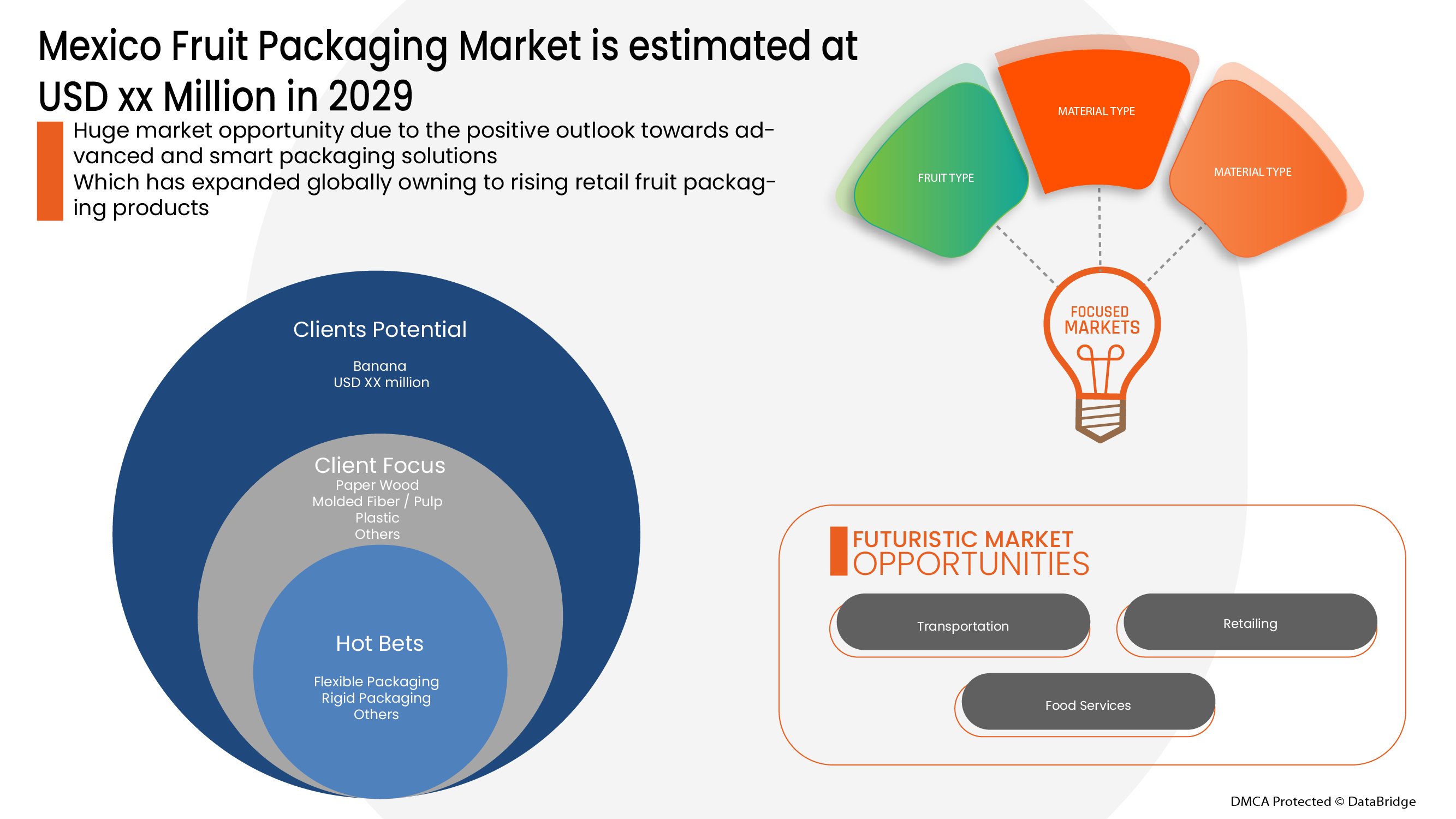 Mexico Fruit Packaging Market