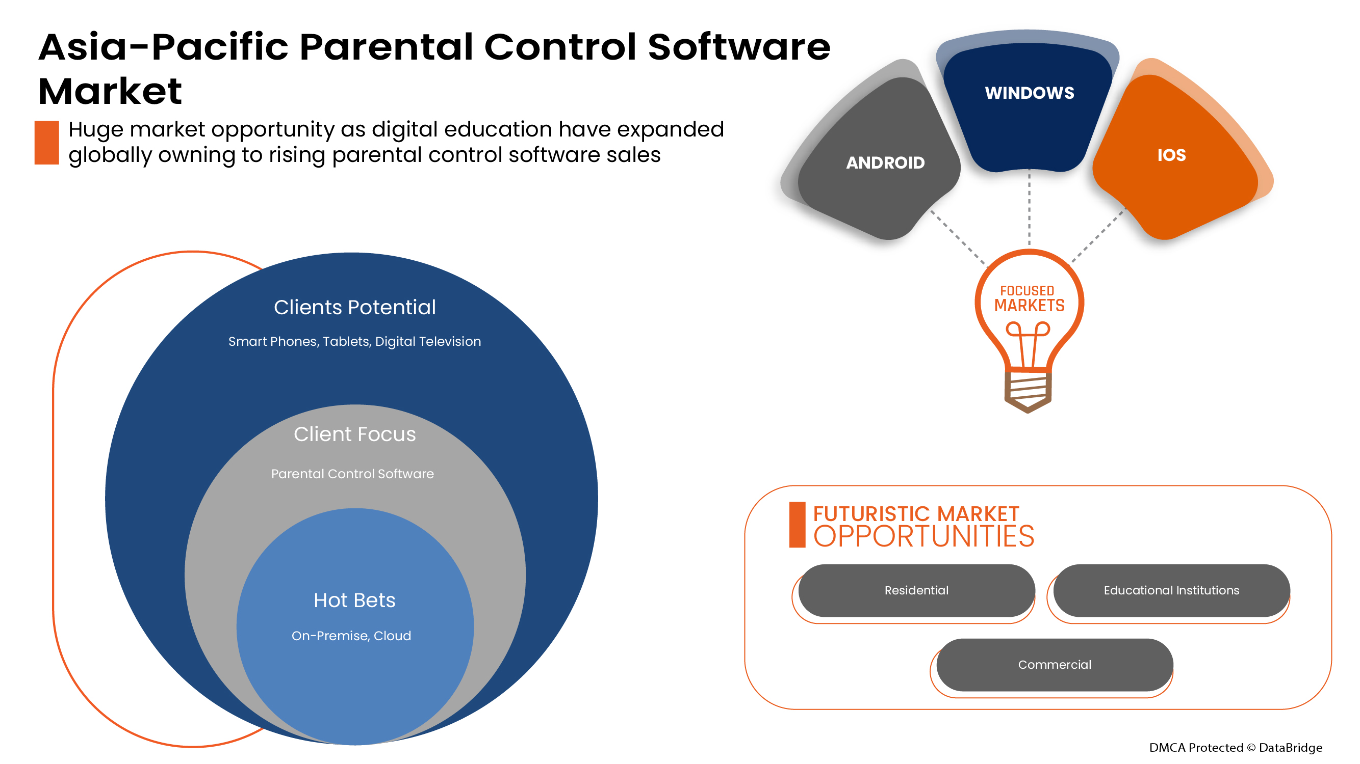 Parental Control Software Market