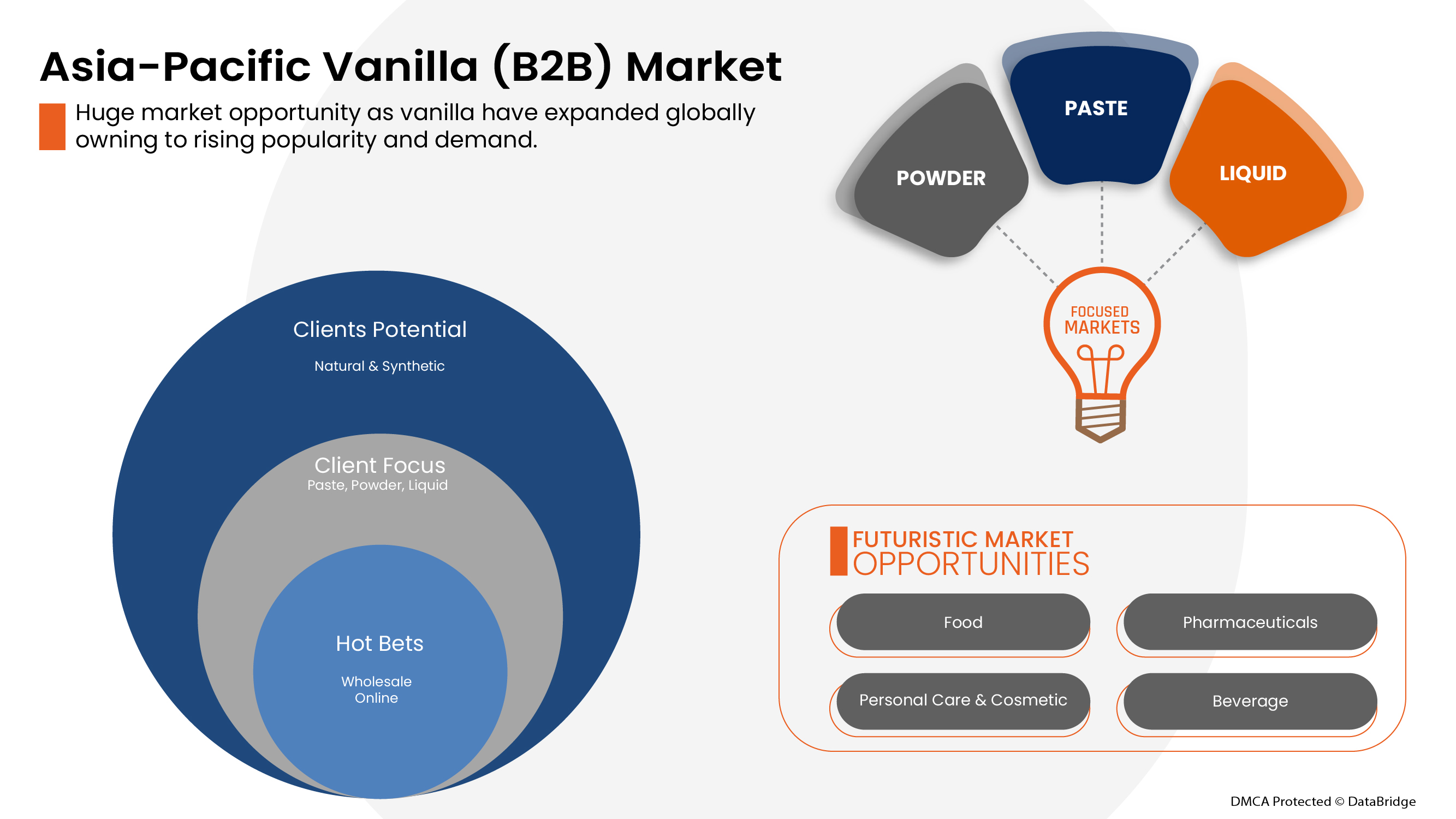 Vanilla (B2B) Market