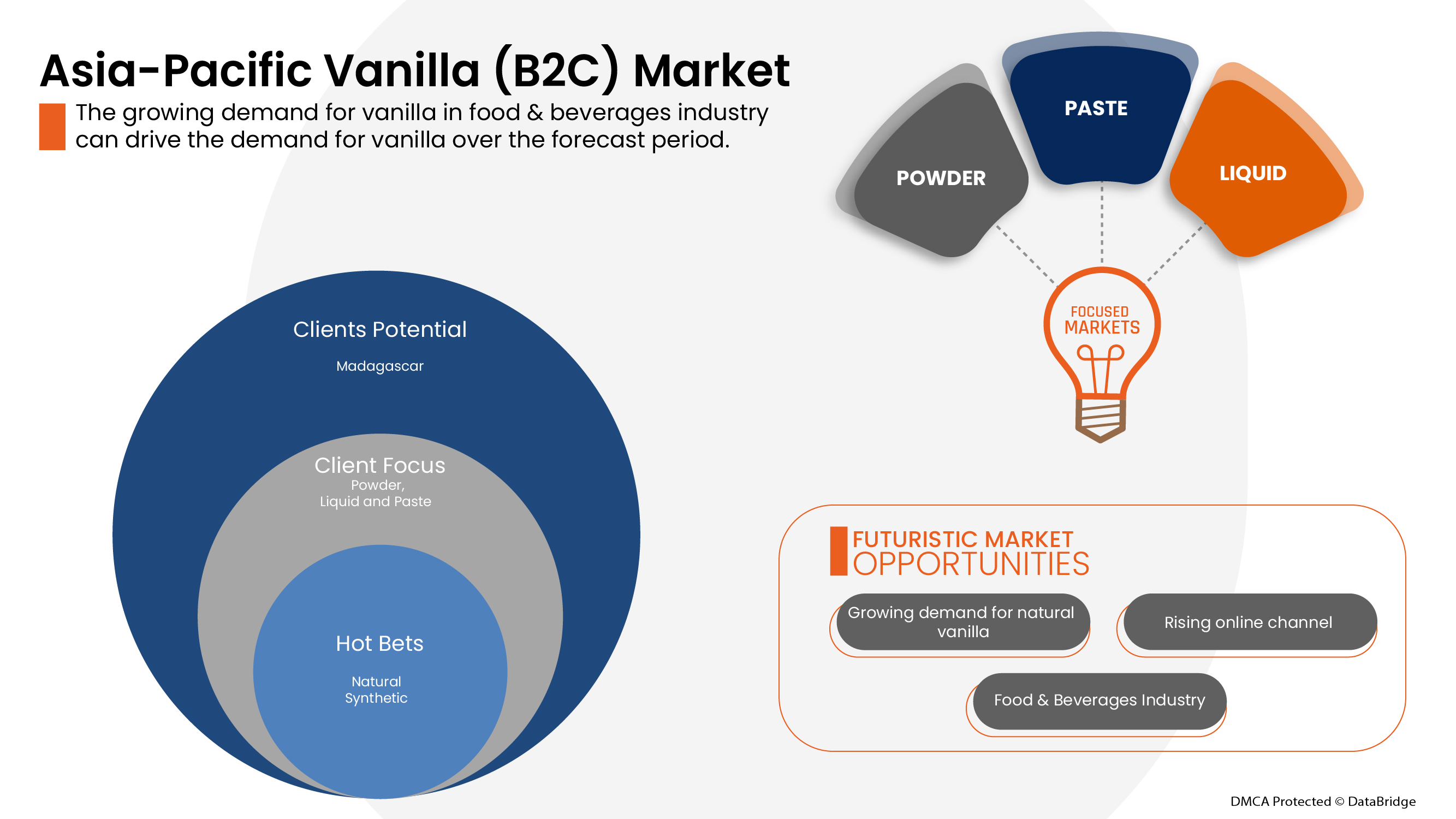 Vanilla (B2C) Market