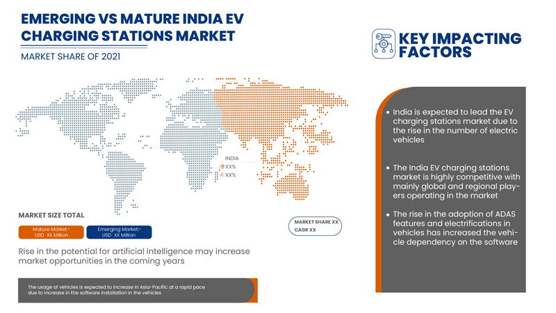 India EV Charging Stations Market