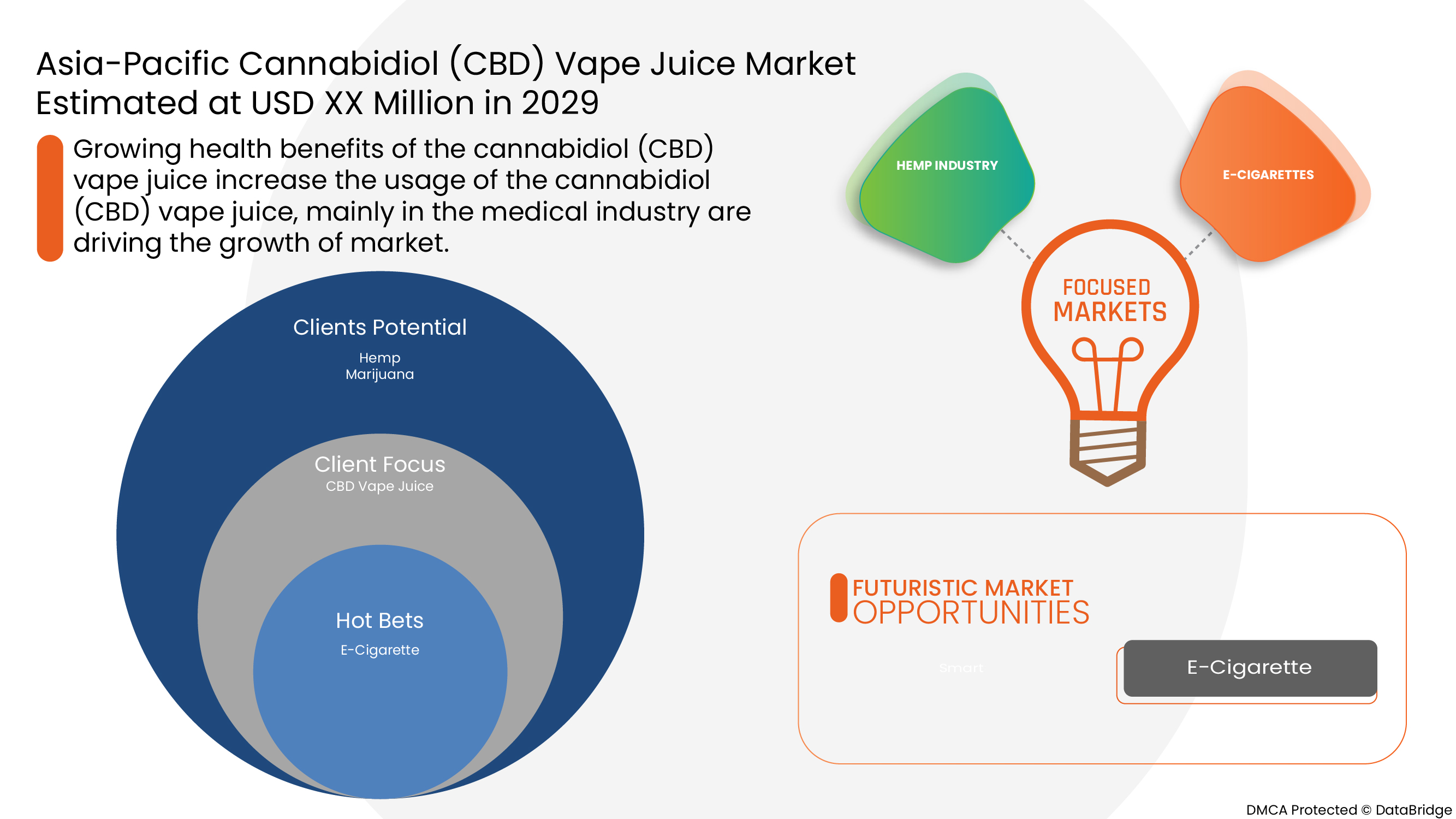 Cannabidiol (CBD) Vape Juice Market