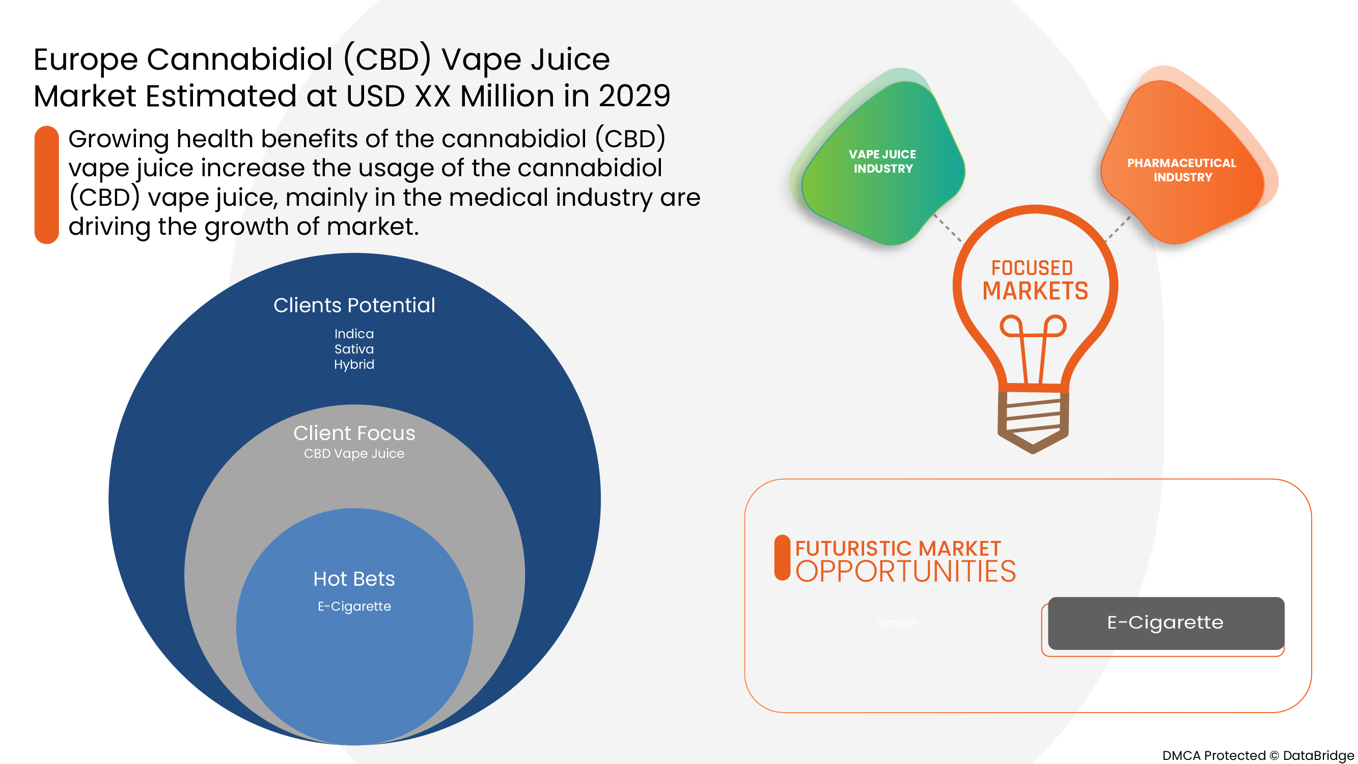 Cannabidiol (CBD) Vape Juice Market