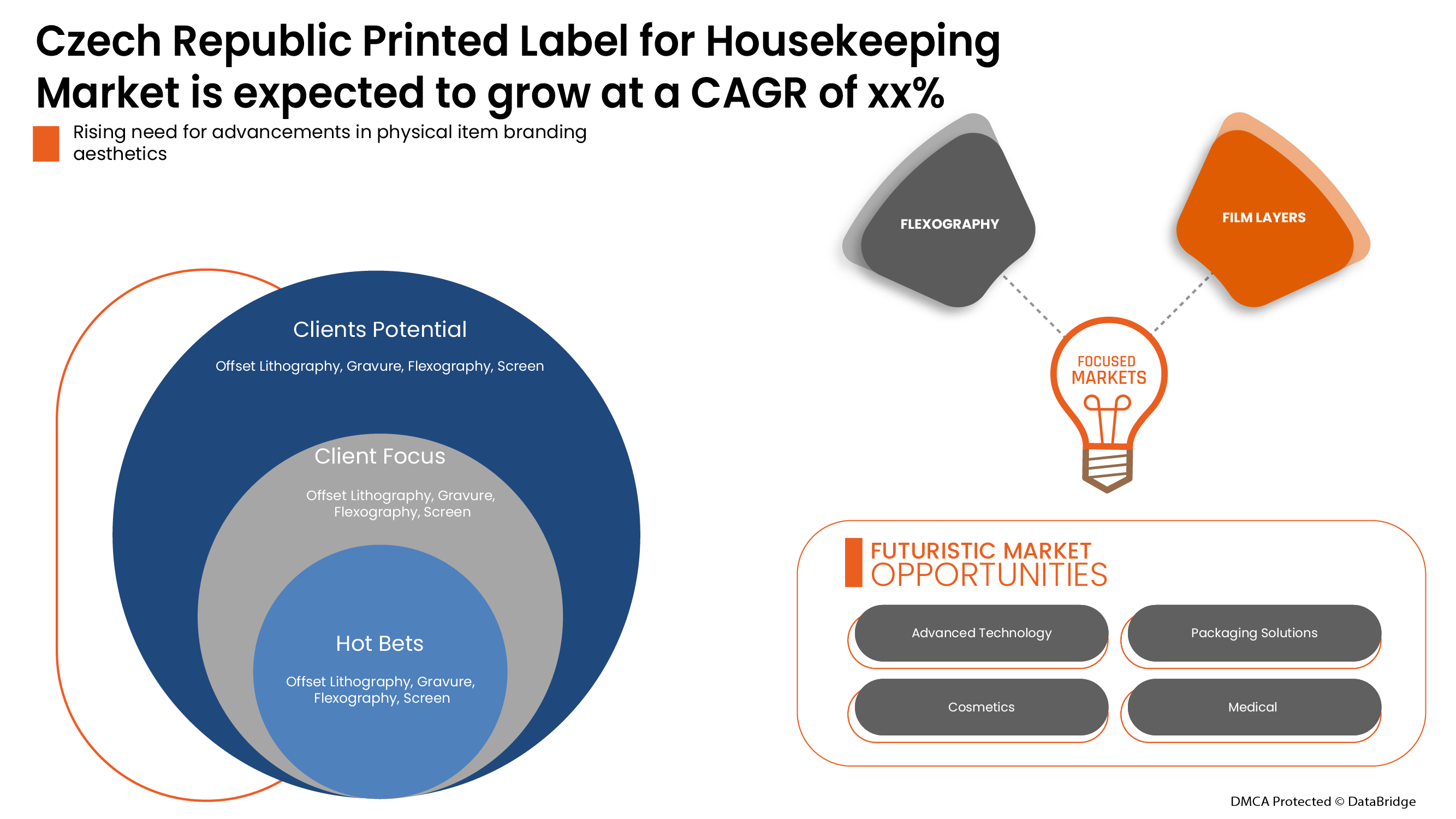 Czech Republic Printed Label For Housekeeping Market