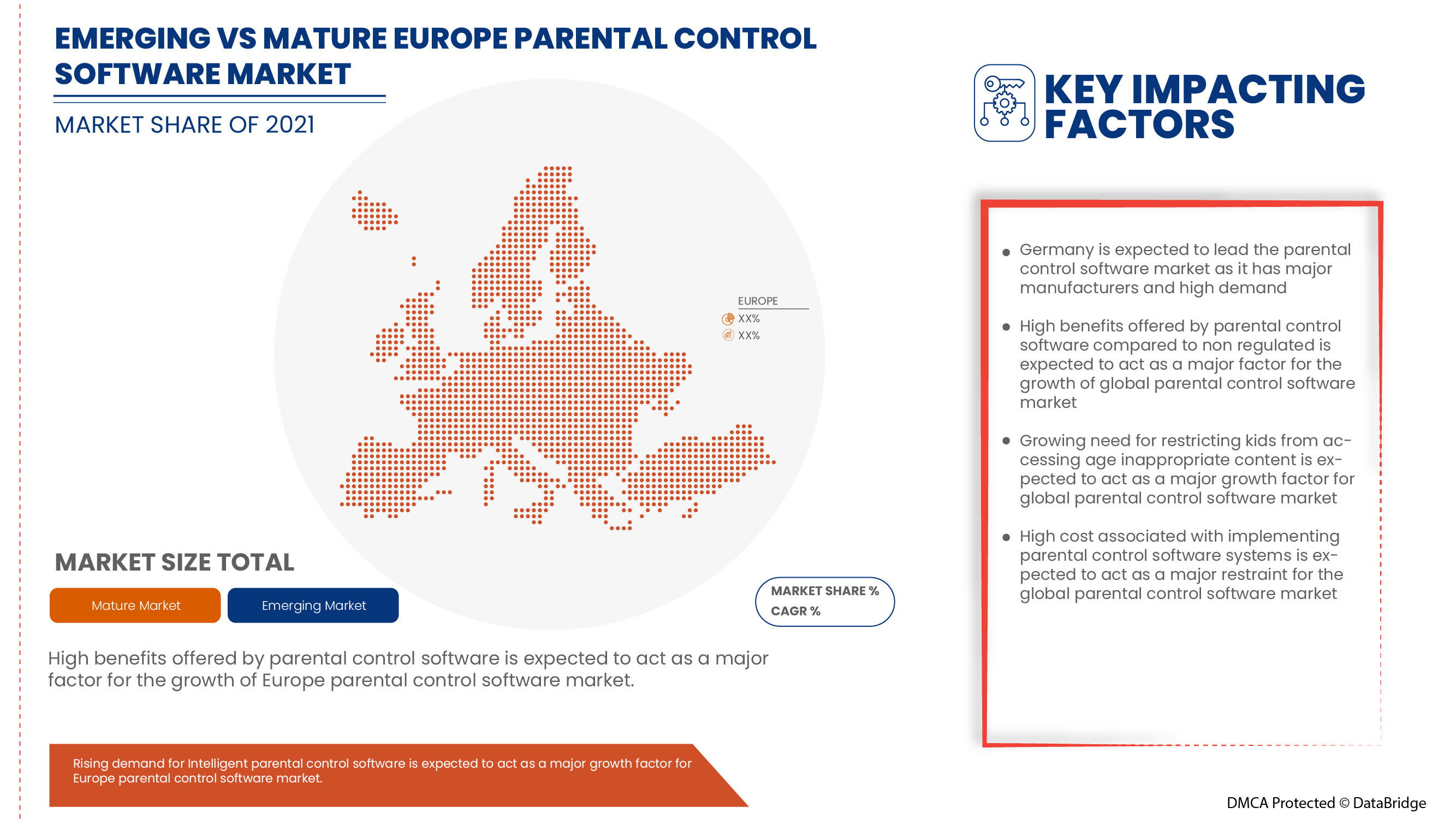 Parental Control Software Market