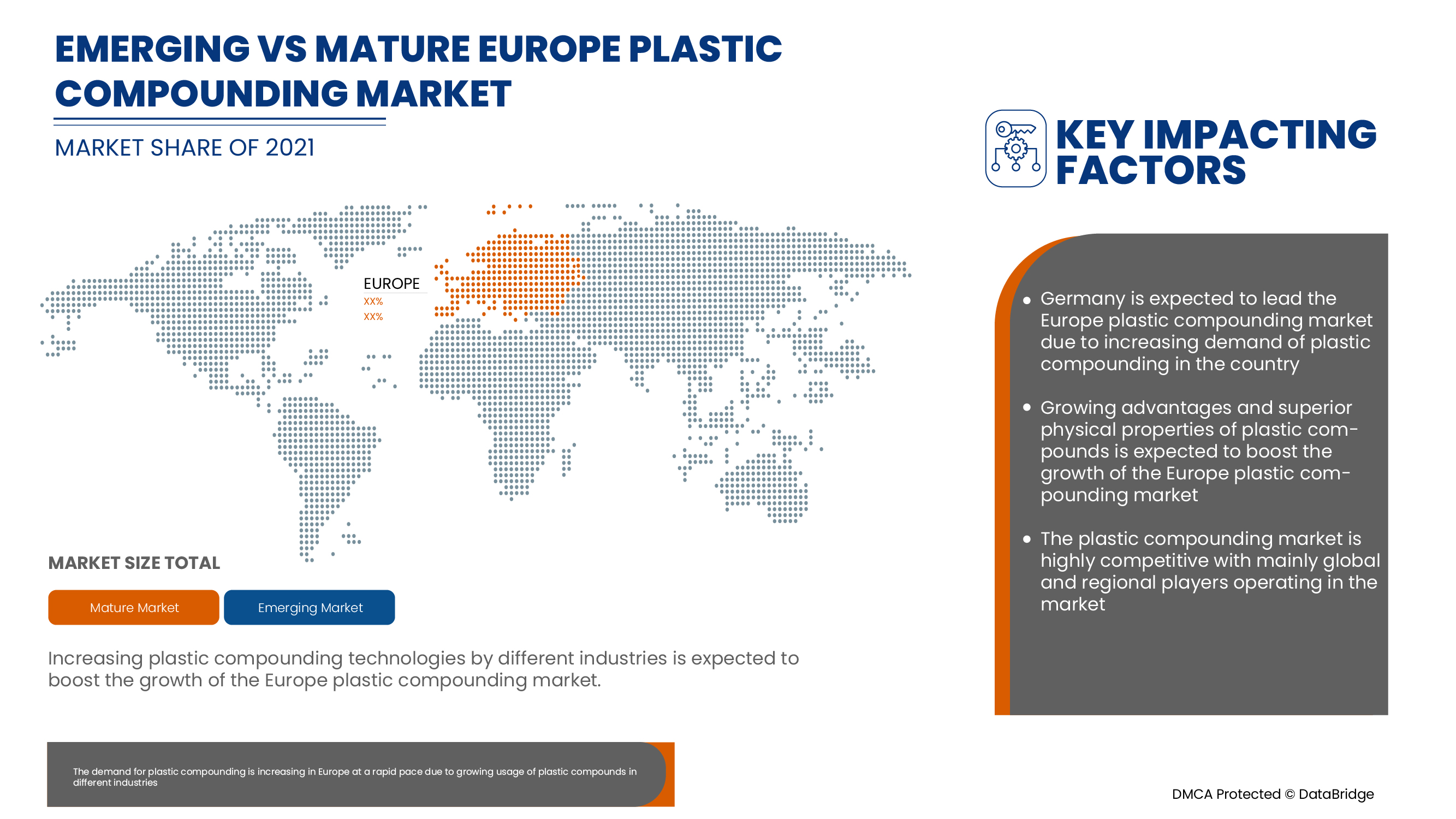 Europe Plastic Compounding Market Report Industry Trends and Forecast