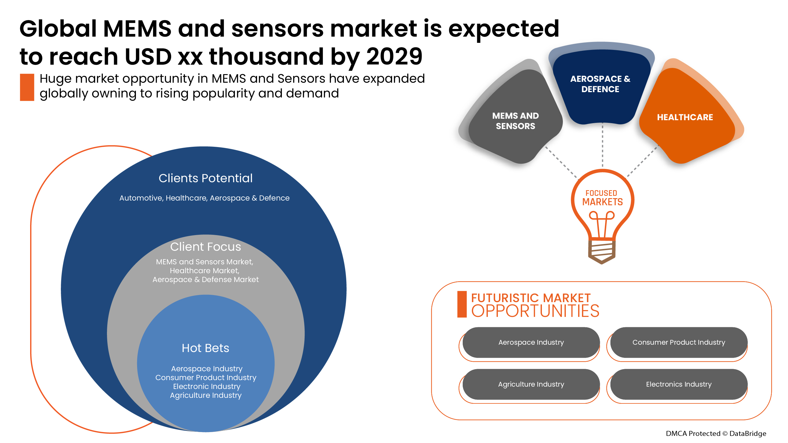 EMS And Sensors Market