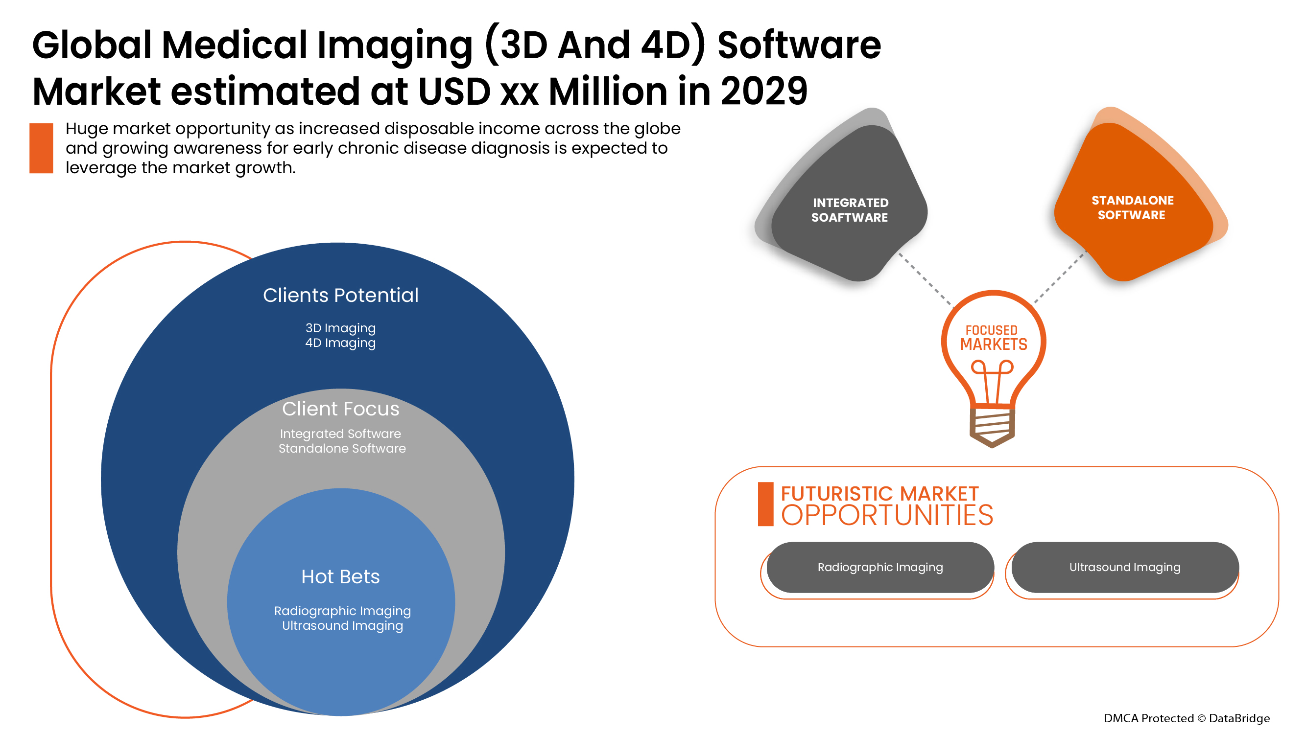 Medical Imaging (3D And 4D) Software Market