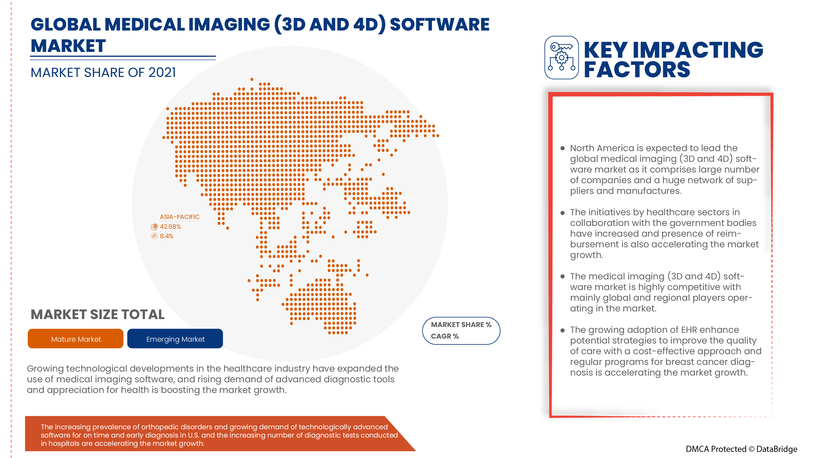 Medical Imaging (3D And 4D) Software Market