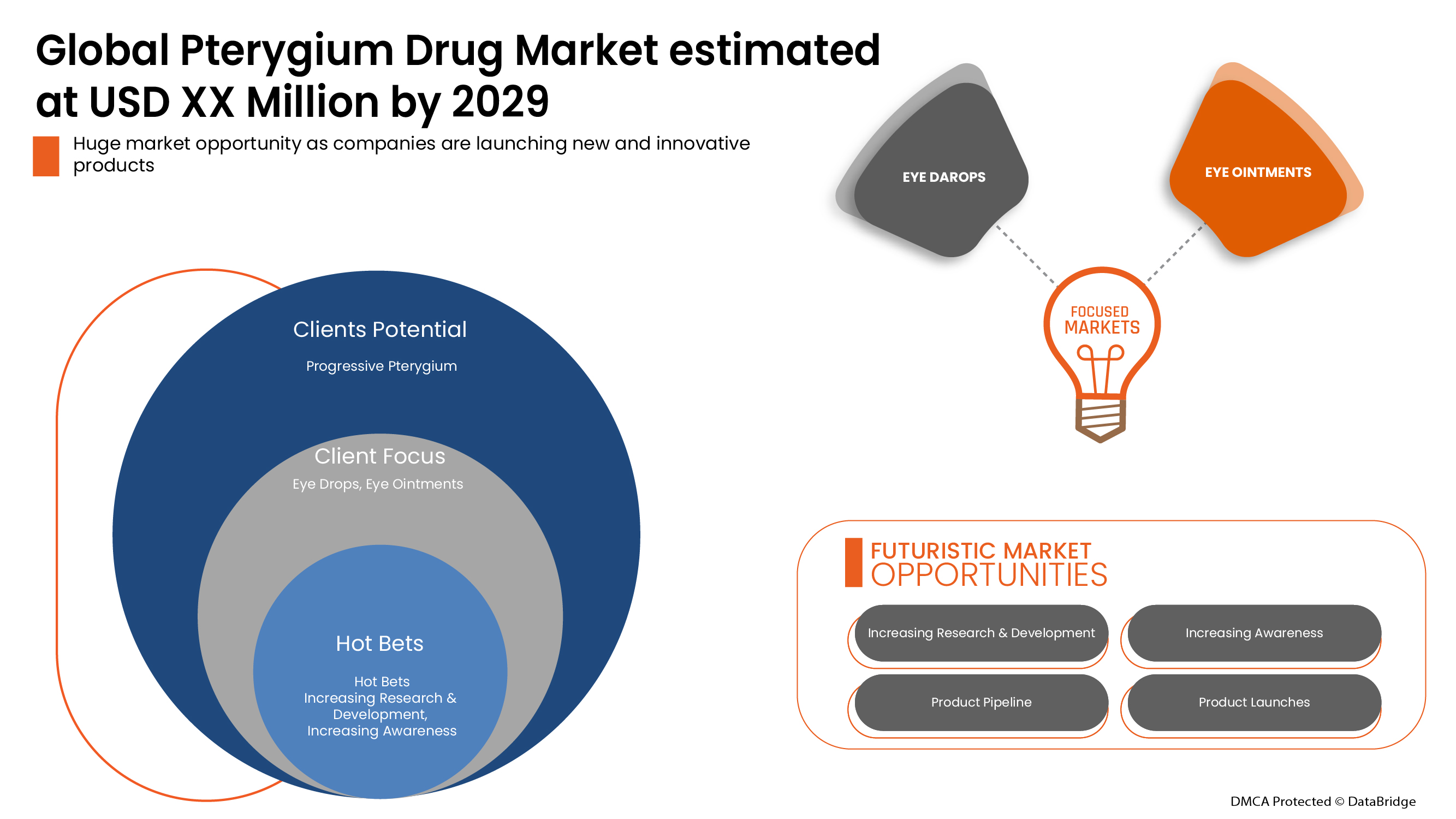 Pterygium Drug Market