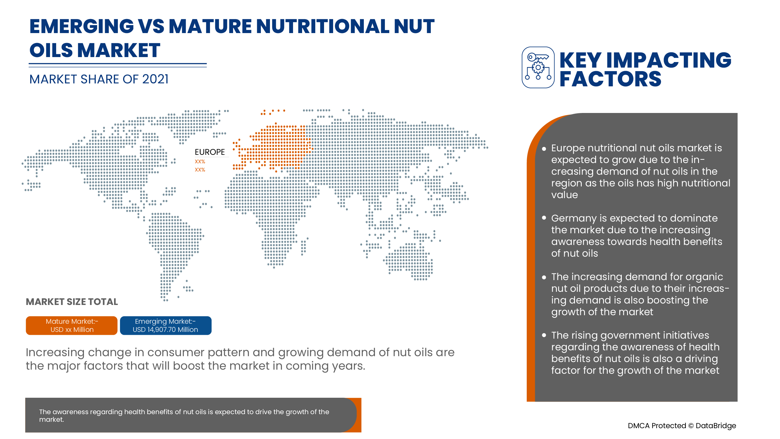 Europe Nutritional Nut Oils Market