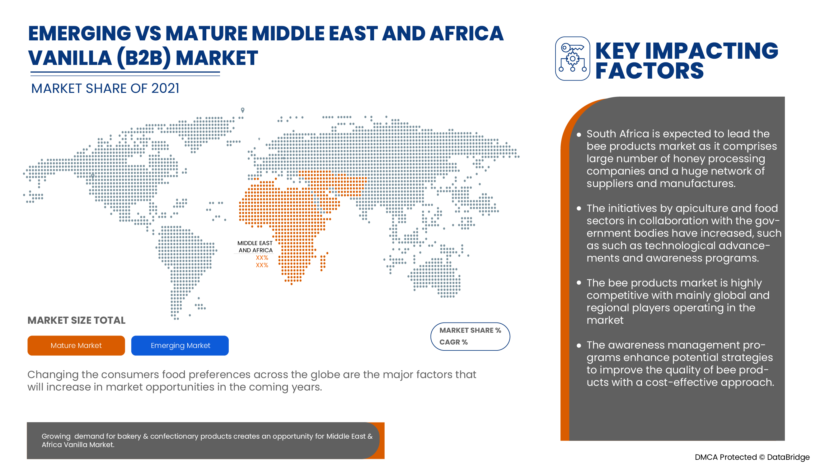 Middle East & Africa Vanilla (B2B) Market
