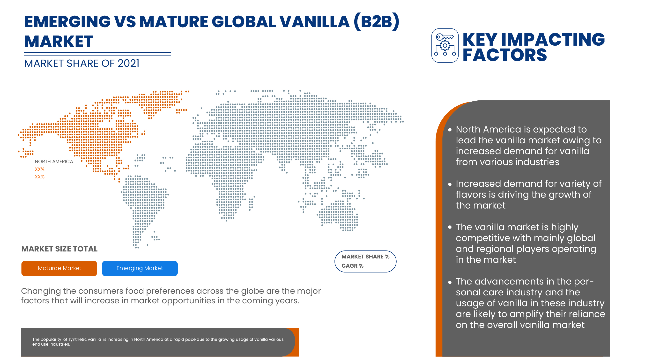 Vanilla (B2B) Market