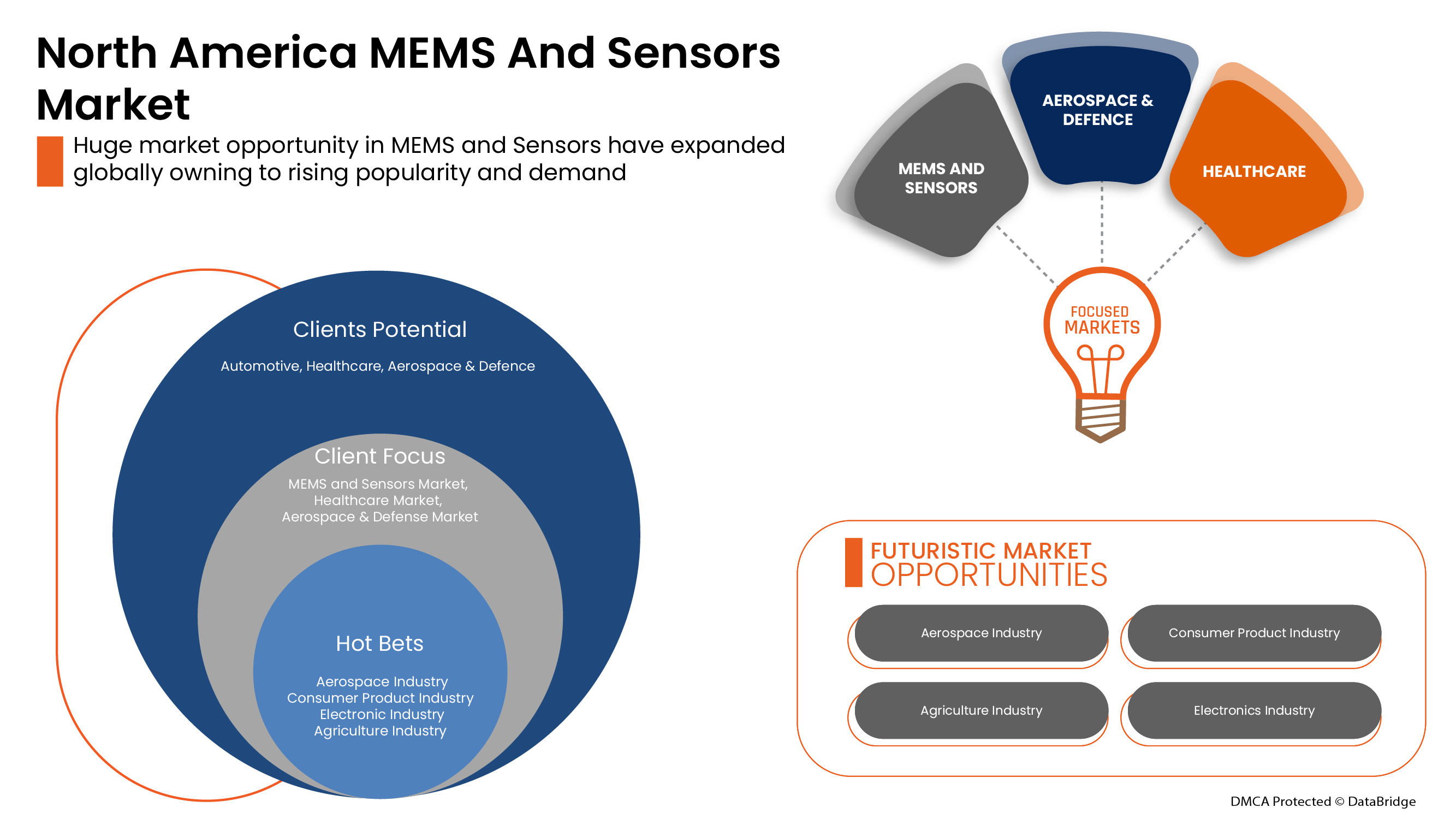 MEMS and Sensors Market