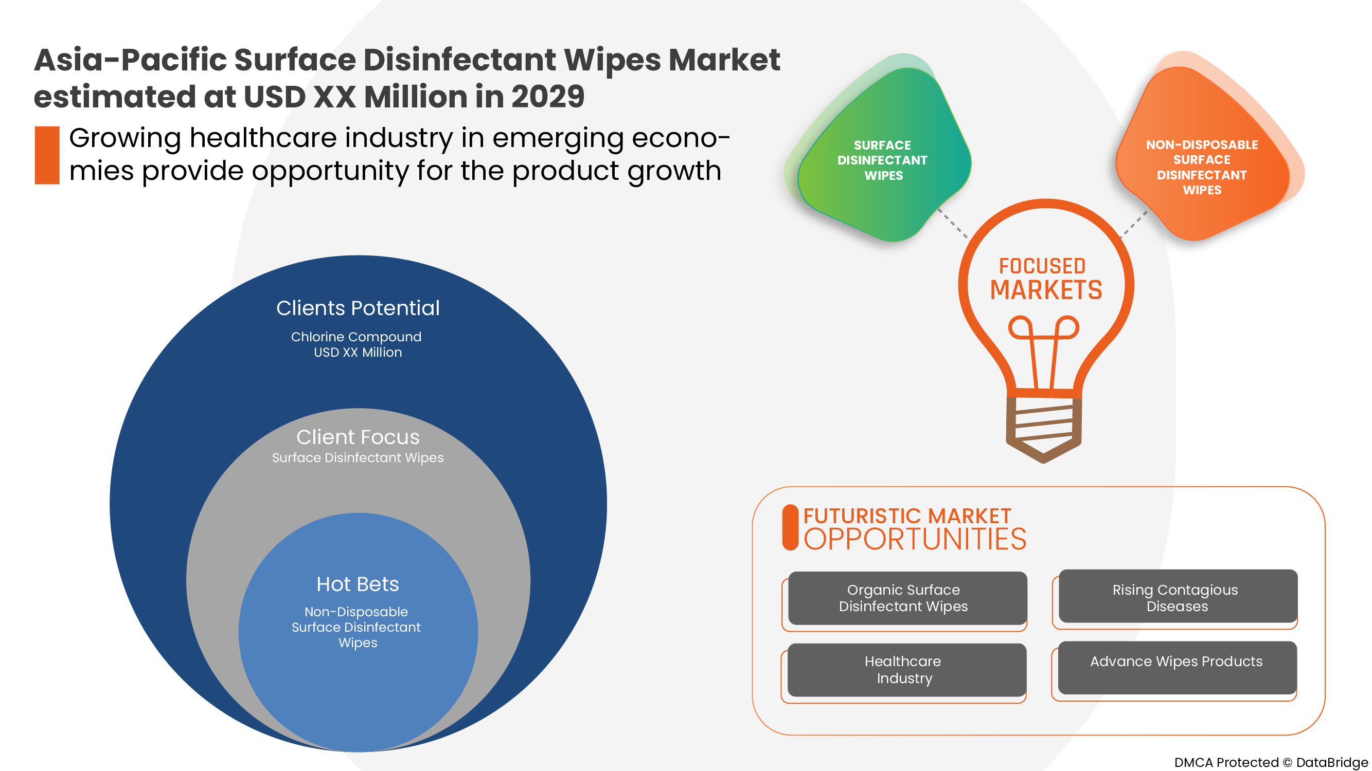 Asia-Pacific Surface Disinfectant Wipes Market