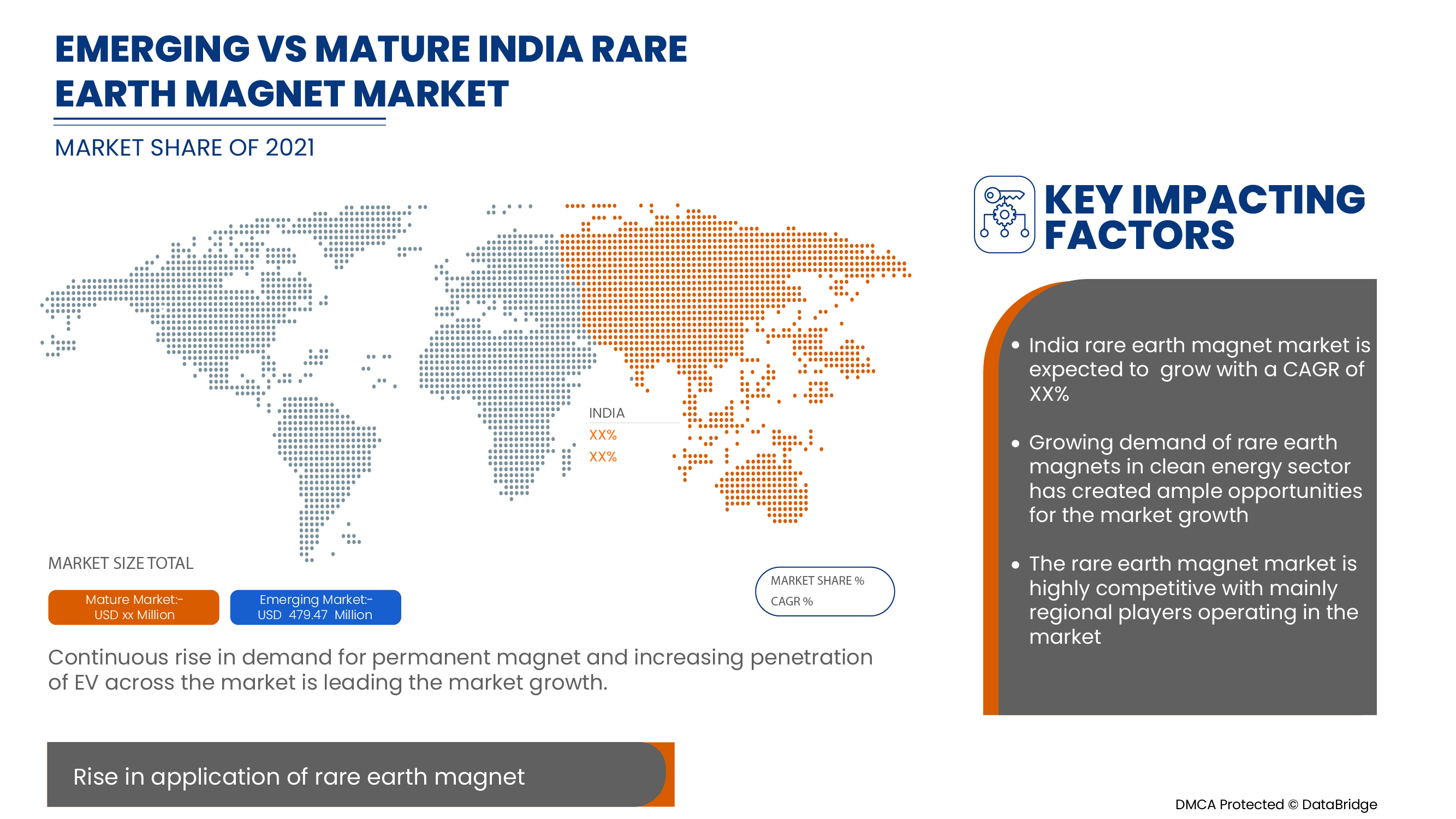 India Rare Earth Magnet Market
